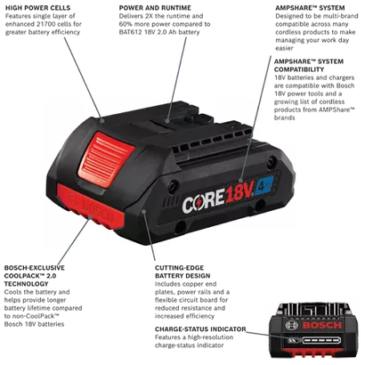 BOSCH GBA18V40-2PK, CORE18V™ 4.0 Ah Compact Batteries 2-Pack - Image 2