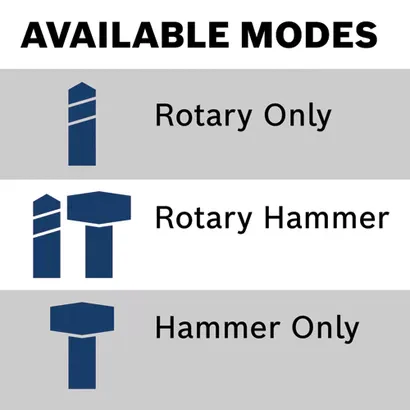 BOSCH GBH2-28L, 1-1/8" SDS-plus® Rotary Hammer w/ Vibration Control & Kick Back - Image 12