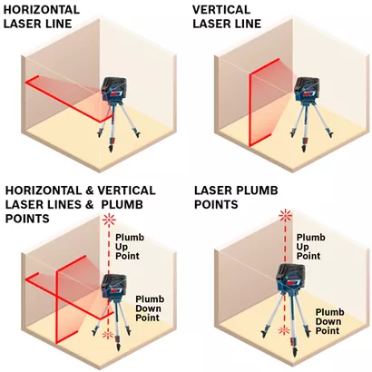 BOSCH GCL100-80C, GCL100-80C 12V Combo Level Laser R - Image 10