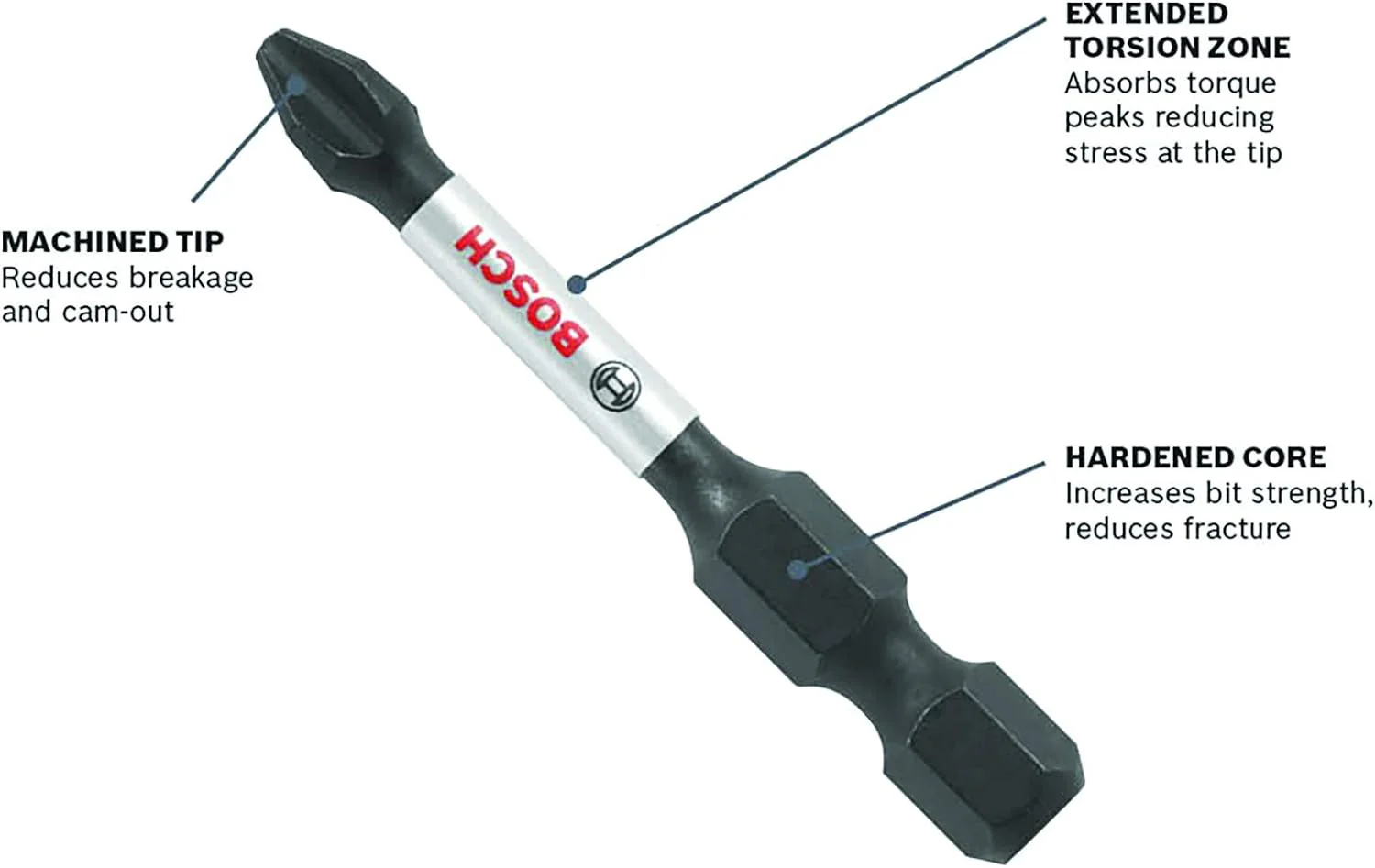 BOSCH ITSQ36B, Square #3 Impact Tough Screwdriving Bit 6'' (Bulk 10) - Image 3