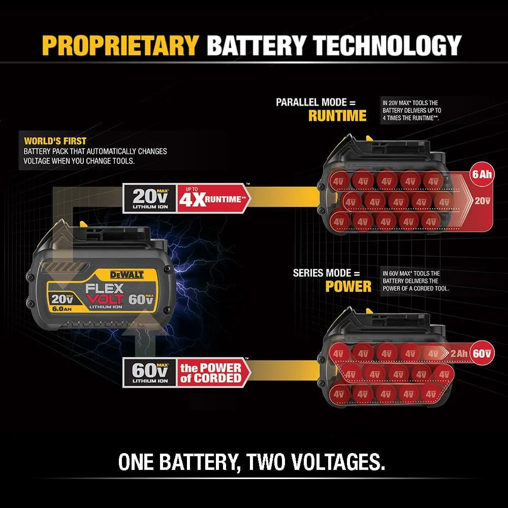 DEWALT DCB606-2, 20V/60V MAX FLEXVOLT Battery Twin Pack (6.0 Ah) - Image 4