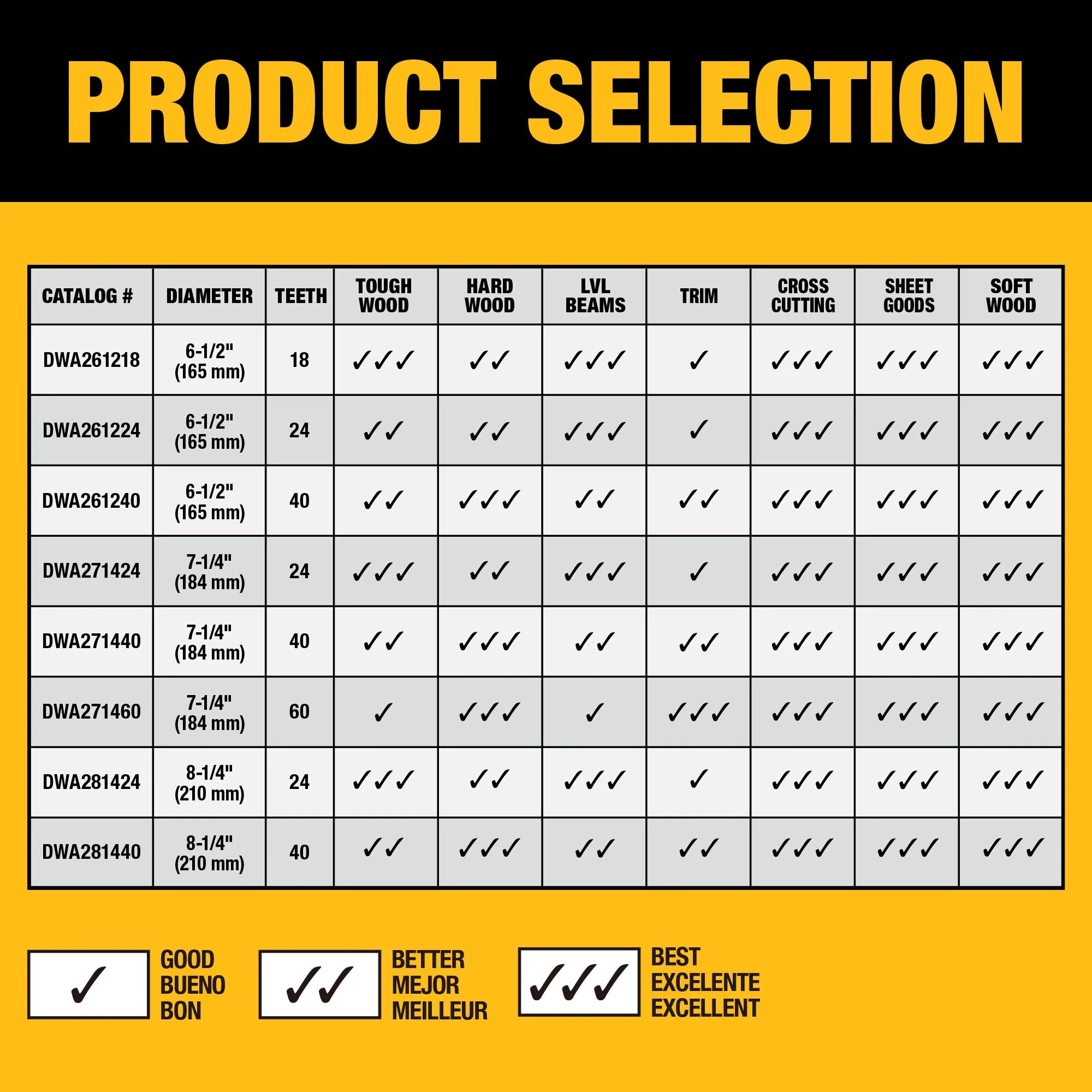 DEWALT DWA271460B10, 7-1/4 in. 60T Circular Saw Blade - Image 8