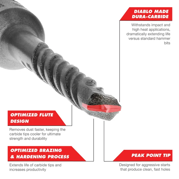 Diablo DMAPL2140, SDS-Plus 2-Cutter Carbide-Tipped Hammer Drill Bit 1/4" x 4" x 6" - Image 4