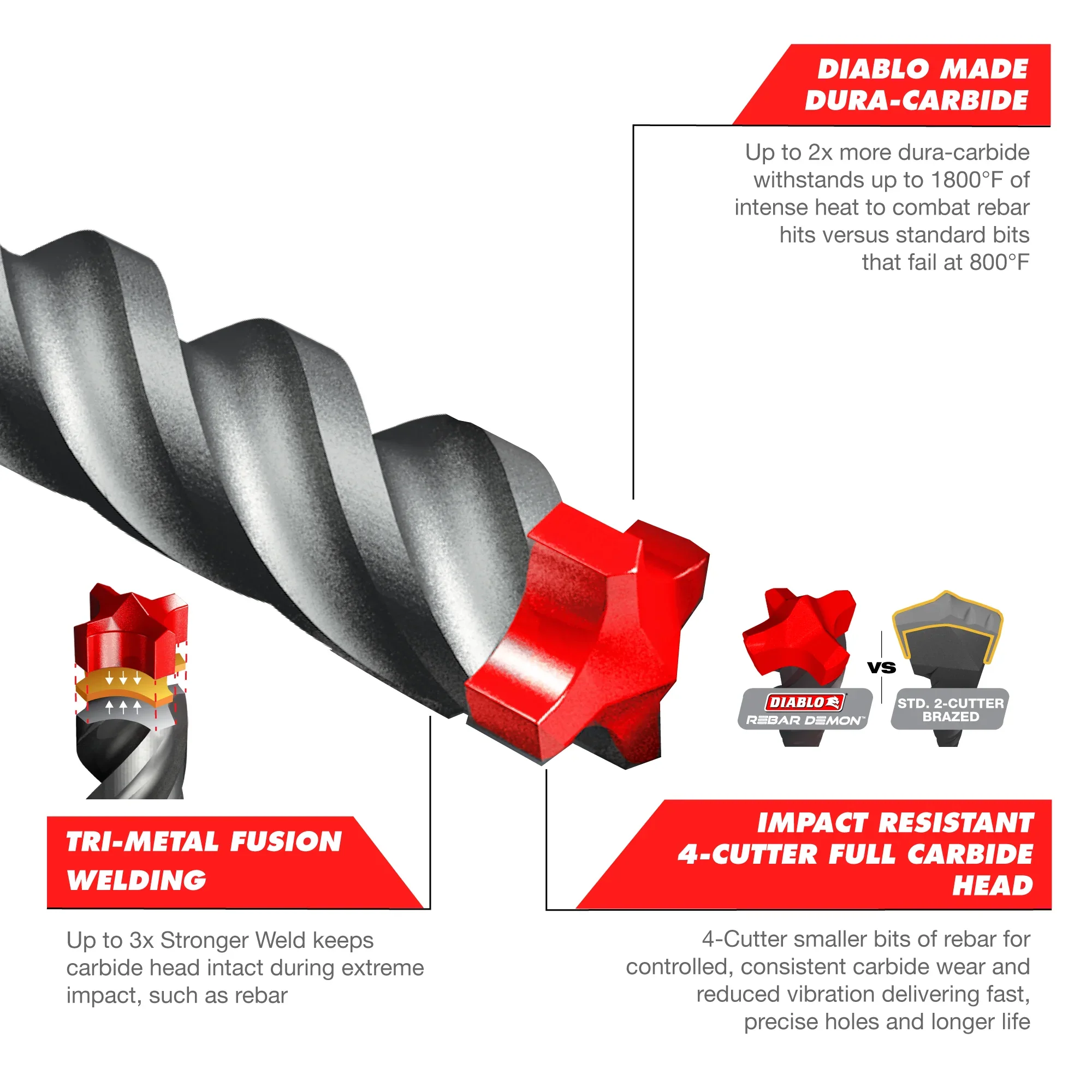 Diablo DMAPL4250, Rebar Demon™ SDS-Plus 4-Cutter Full Carbide Head Hammer Drill Bit 3/4" x 8" x 10" - Image 6