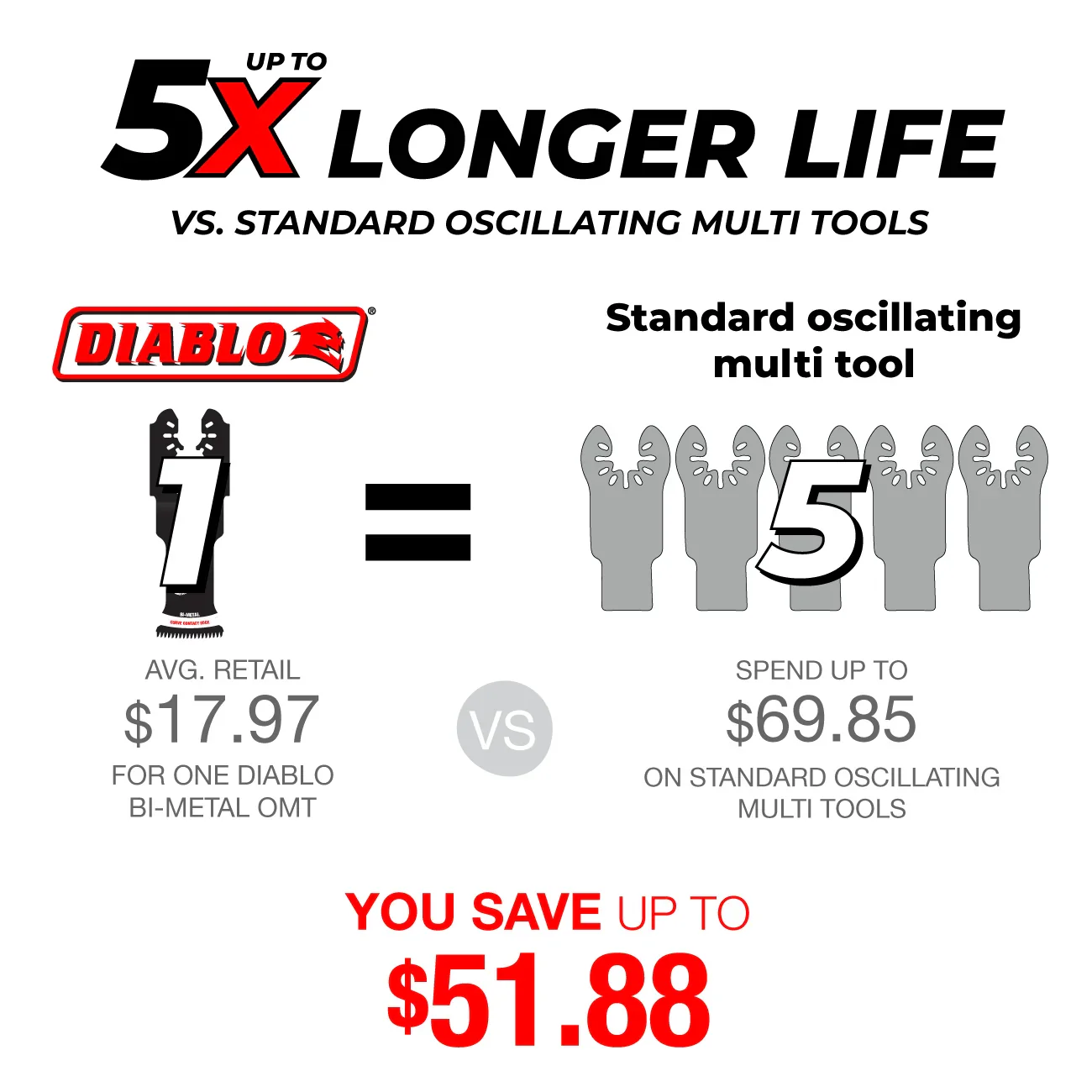 Diablo DOS125JBW3, 1-1/4" Demo Demon™ Starlock Bi-Metal Oscillating Blades for Clean Wood - Image 4