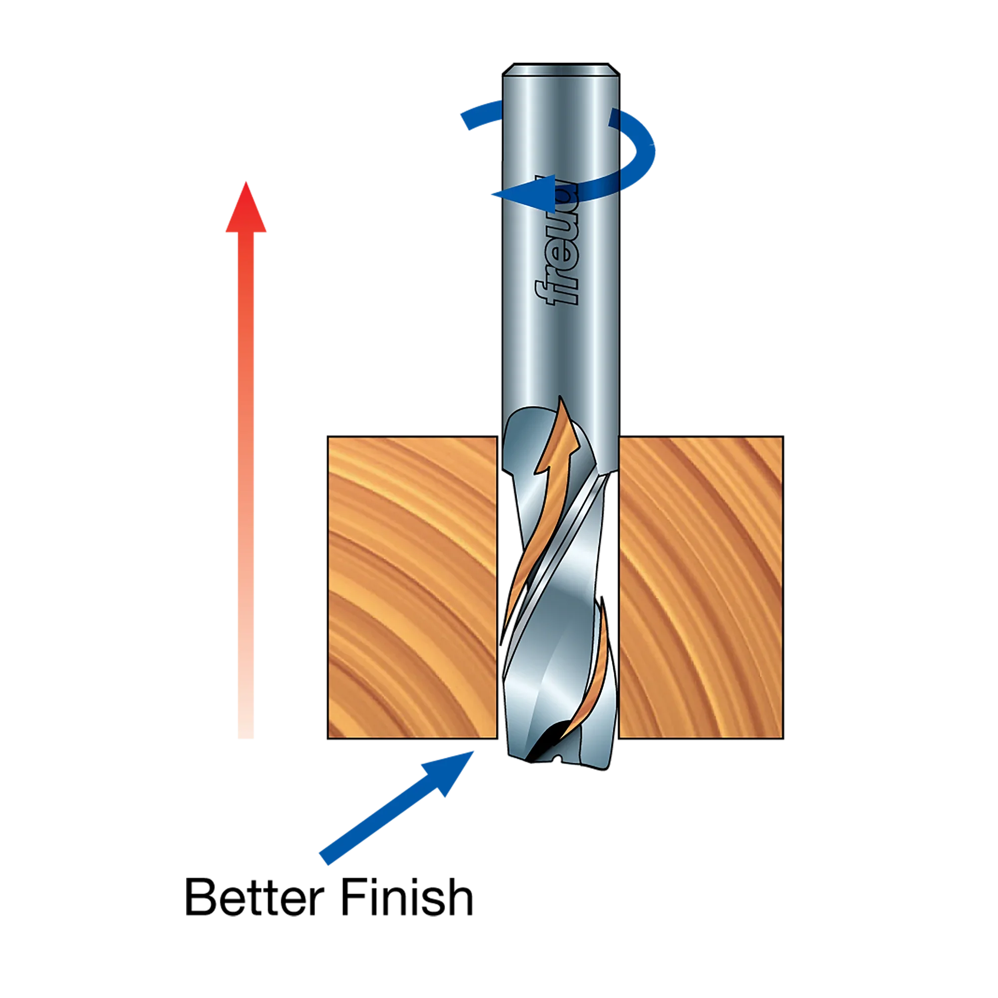 Freud 75-108, Carbide Router Bit - 1/2" x 3" Up Spiral / Double Flute Router Bit (1/2" Shank) - Image 5