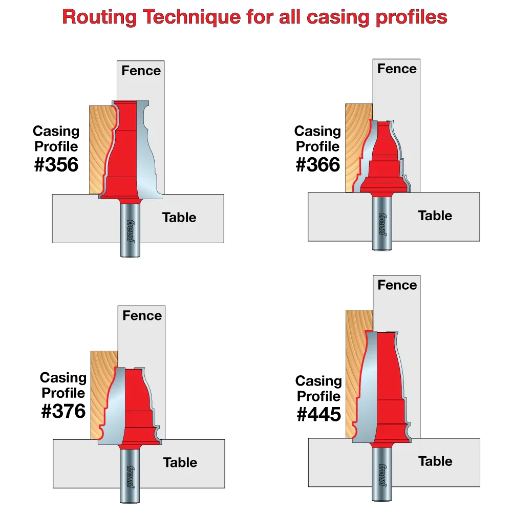 Freud 99-468, Door and Window Casing Router Bit 1/2 Inch Shank - Image 4