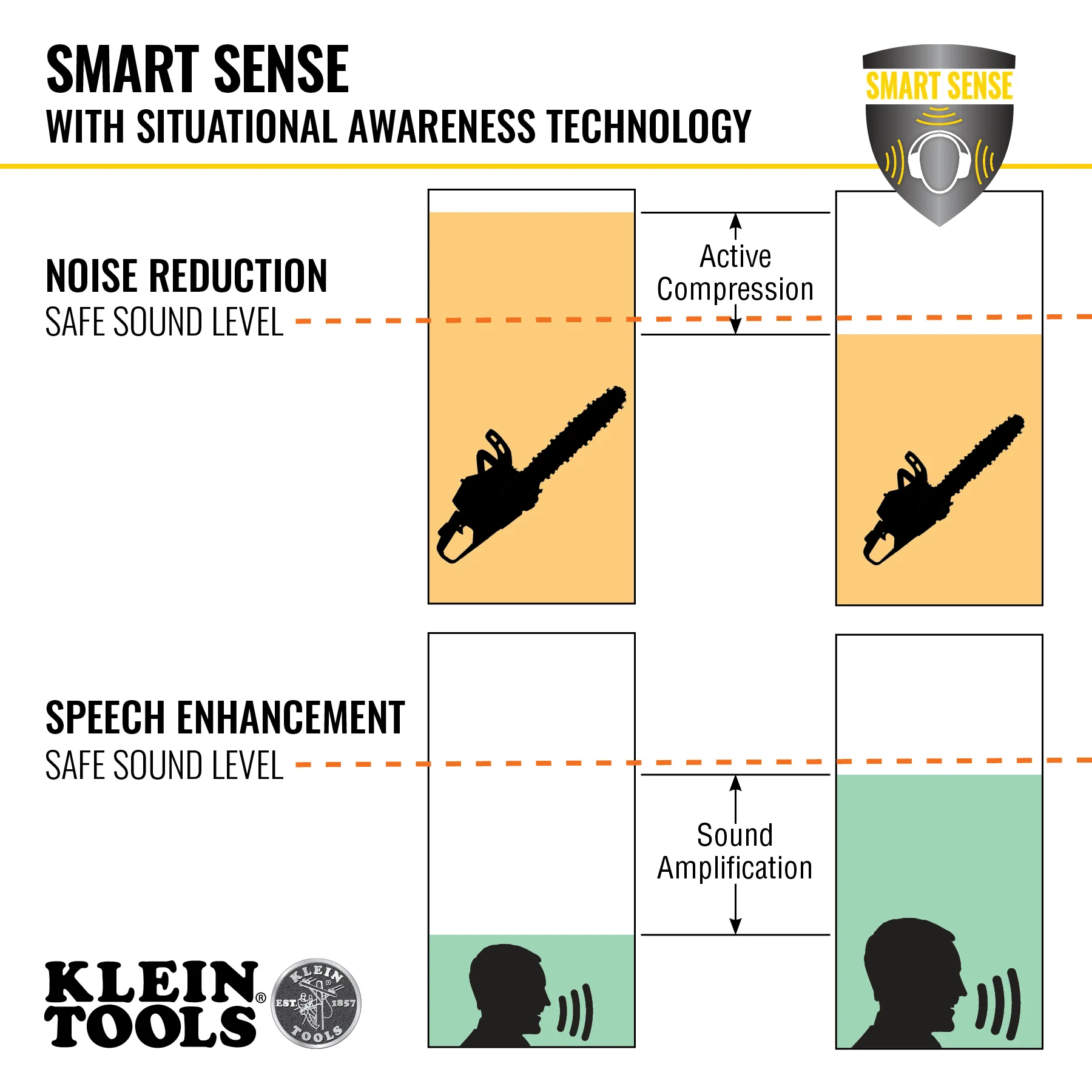 Klein Tools AESEM1S, Situational Awareness Bluetooth® Earmuffs - Image 3