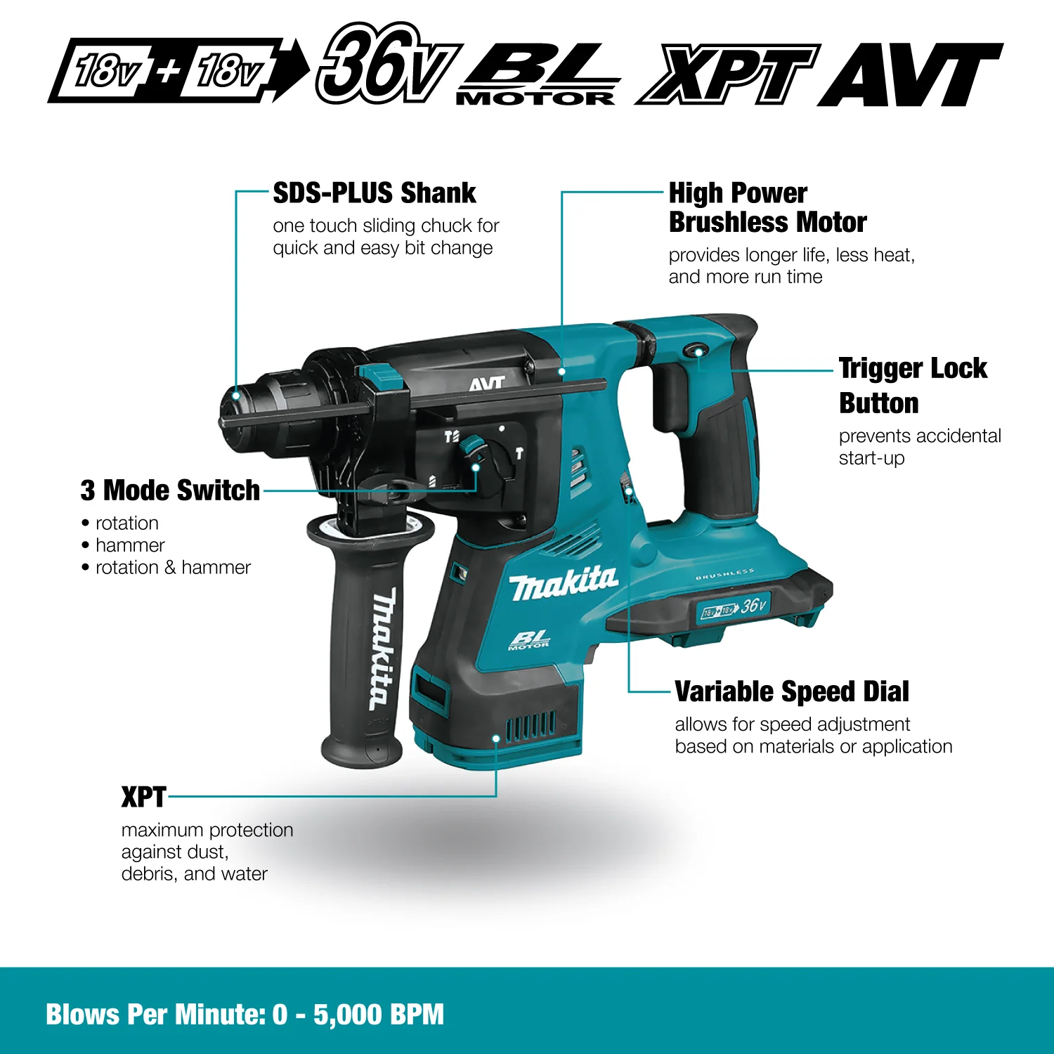 Makita DHR280Z, 36V (18Vx2) LXT Brushless Cordless 1-1/8" Rotary Hammer, SDS-Plus w/XPT & AVT (Tool Only) - Image 3