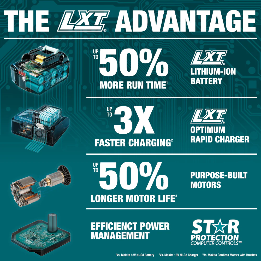 Makita DJR183Z, 18V Cordless Reciprocating Saw (Tool Only) - Image 9