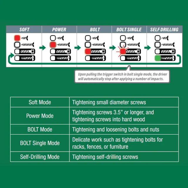 Metabo HPT KNV45AB2M, Pro Bundle 1-3/4in Coil Roofing Nailer with BONUS Impact Driver 5.0Ah Kit - Image 10