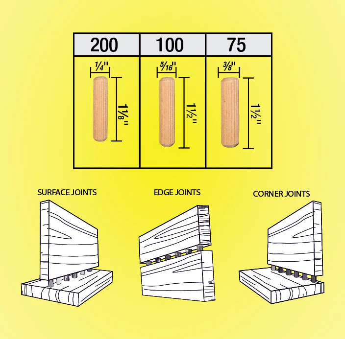 Milescraft 5346, Dowel Bucket - 375 pcs. - Image 3