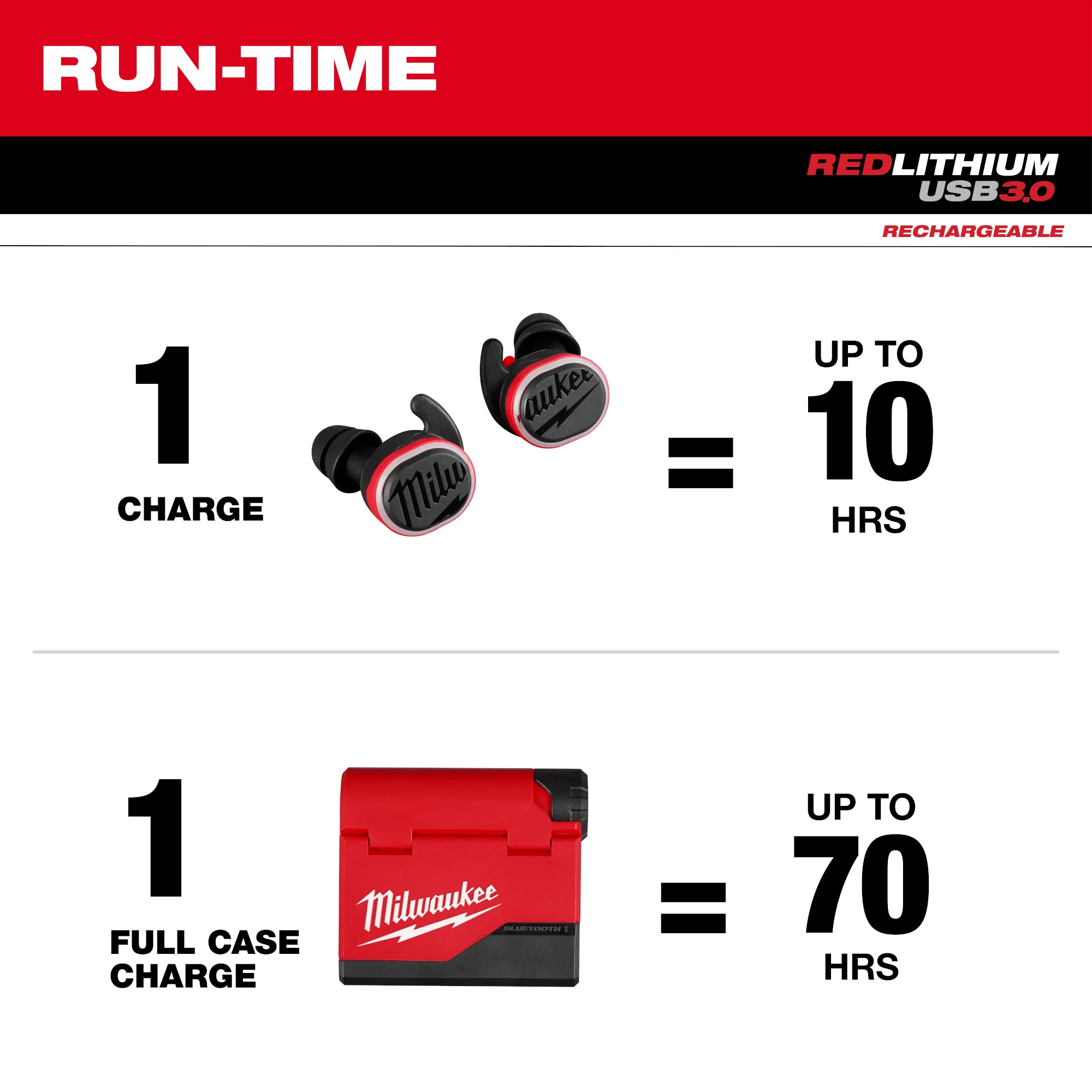 Milwaukee 2191-21, REDLITHIUM™ USB Bluetooth® Jobsite Ear Buds - Image 5