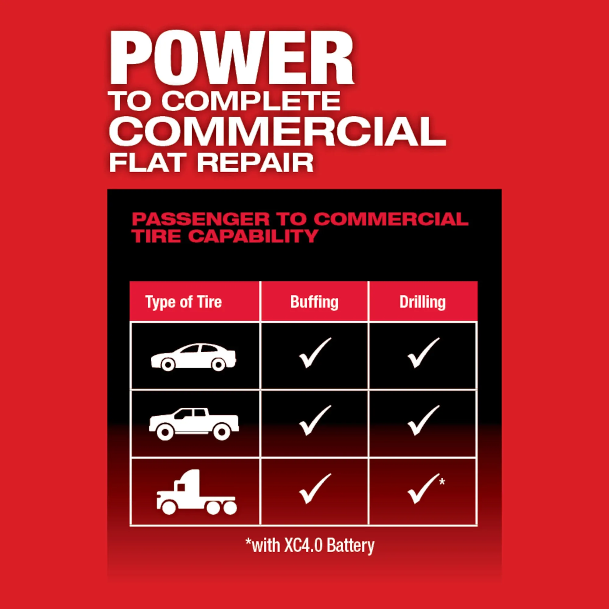 Milwaukee 2409-20, M12 FUEL Brushless Low Speed Tire Buffer (Tool Only) - Image 5