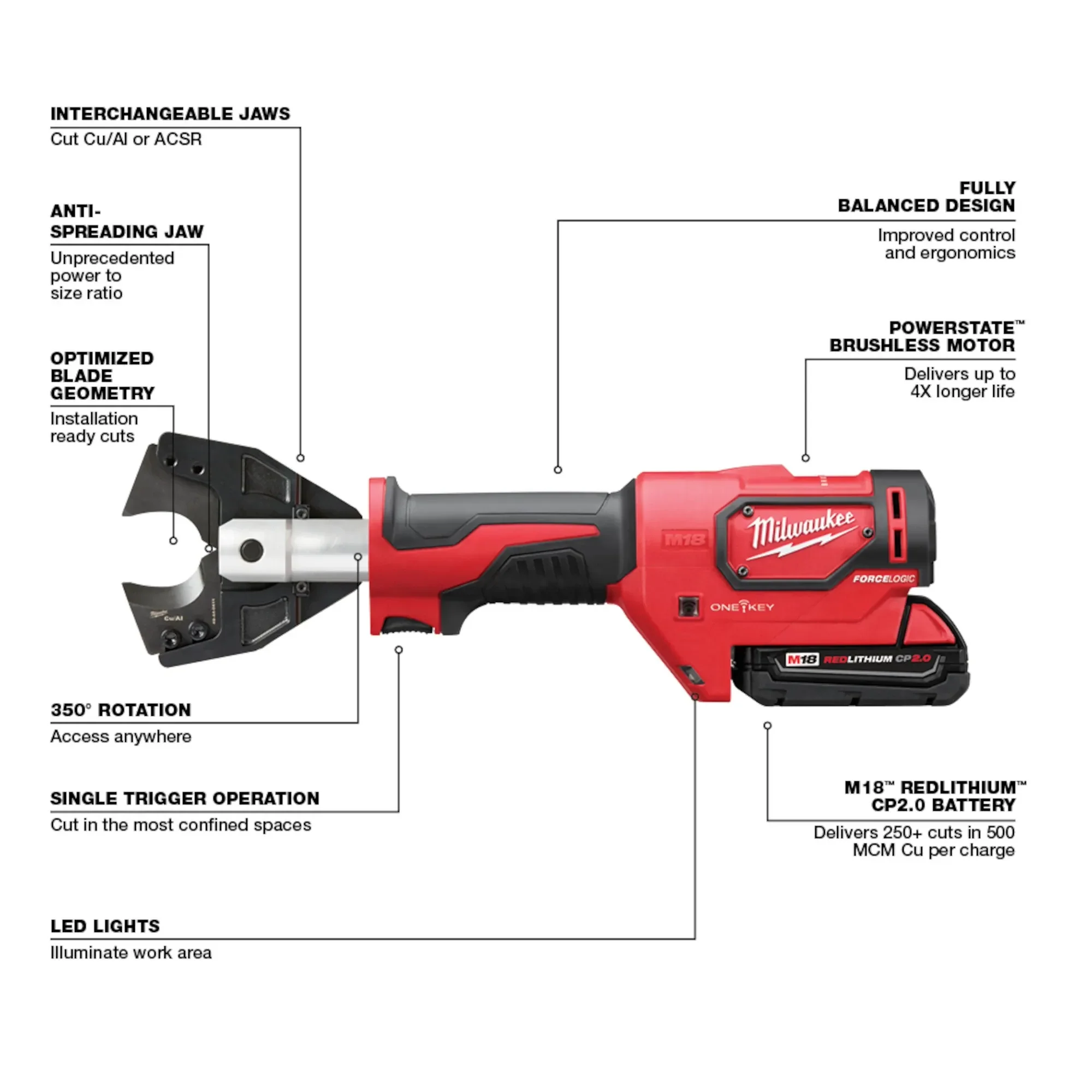 Milwaukee 2672-21S, M18™ FORCE LOGIC™ Cable Cutter Kit with 477 ACSR Jaws - Image 4
