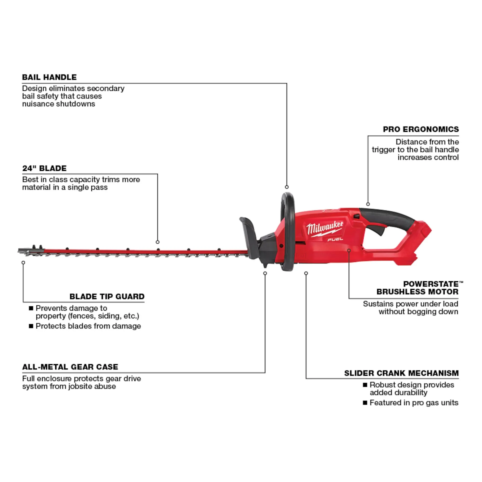 Milwaukee 2726-20, M18 FUEL™ 24" Hedge Trimmer (Tool Only) - Image 4