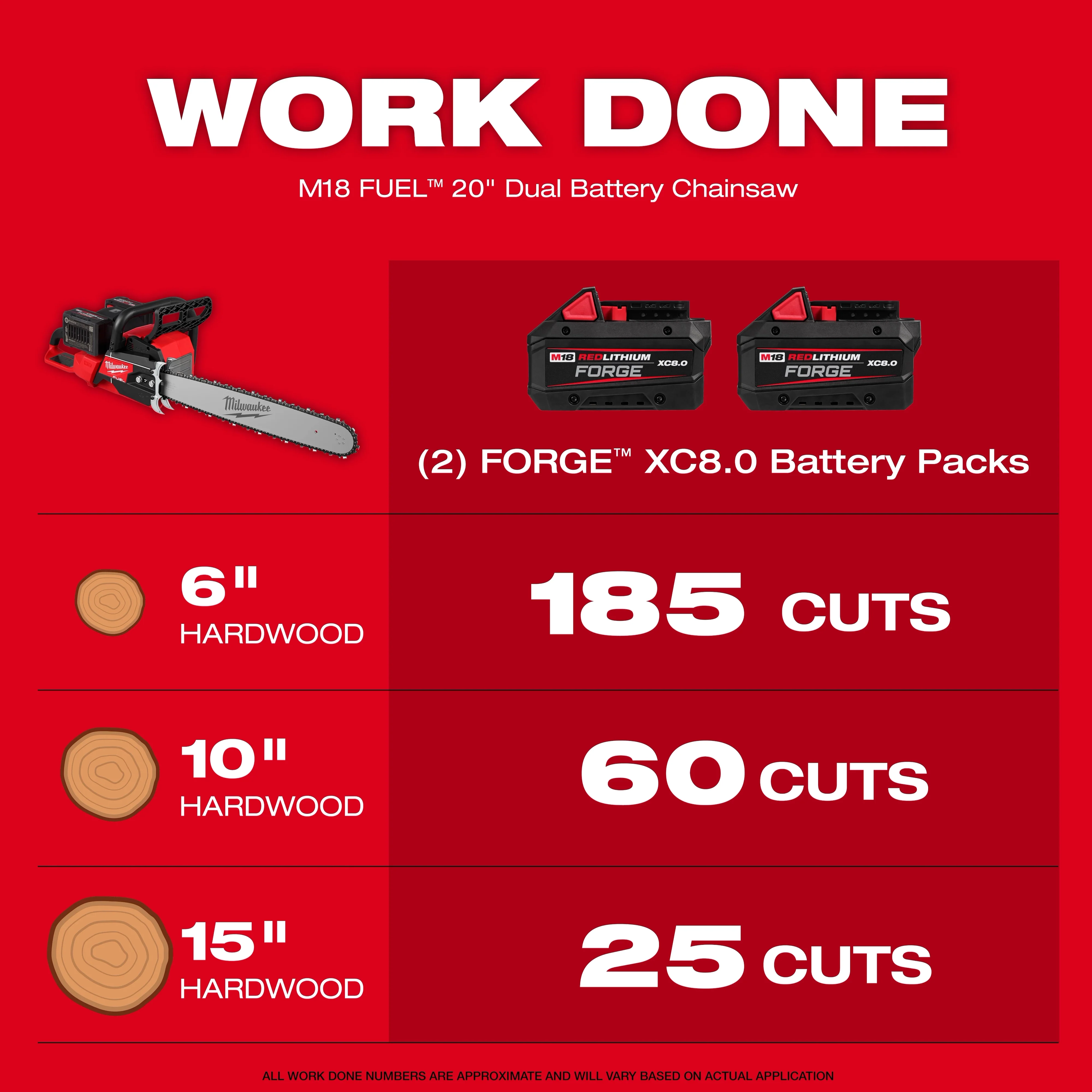 Milwaukee 2827-22, M18 FUEL™ 20" Dual Battery Chainsaw Kit - Image 3
