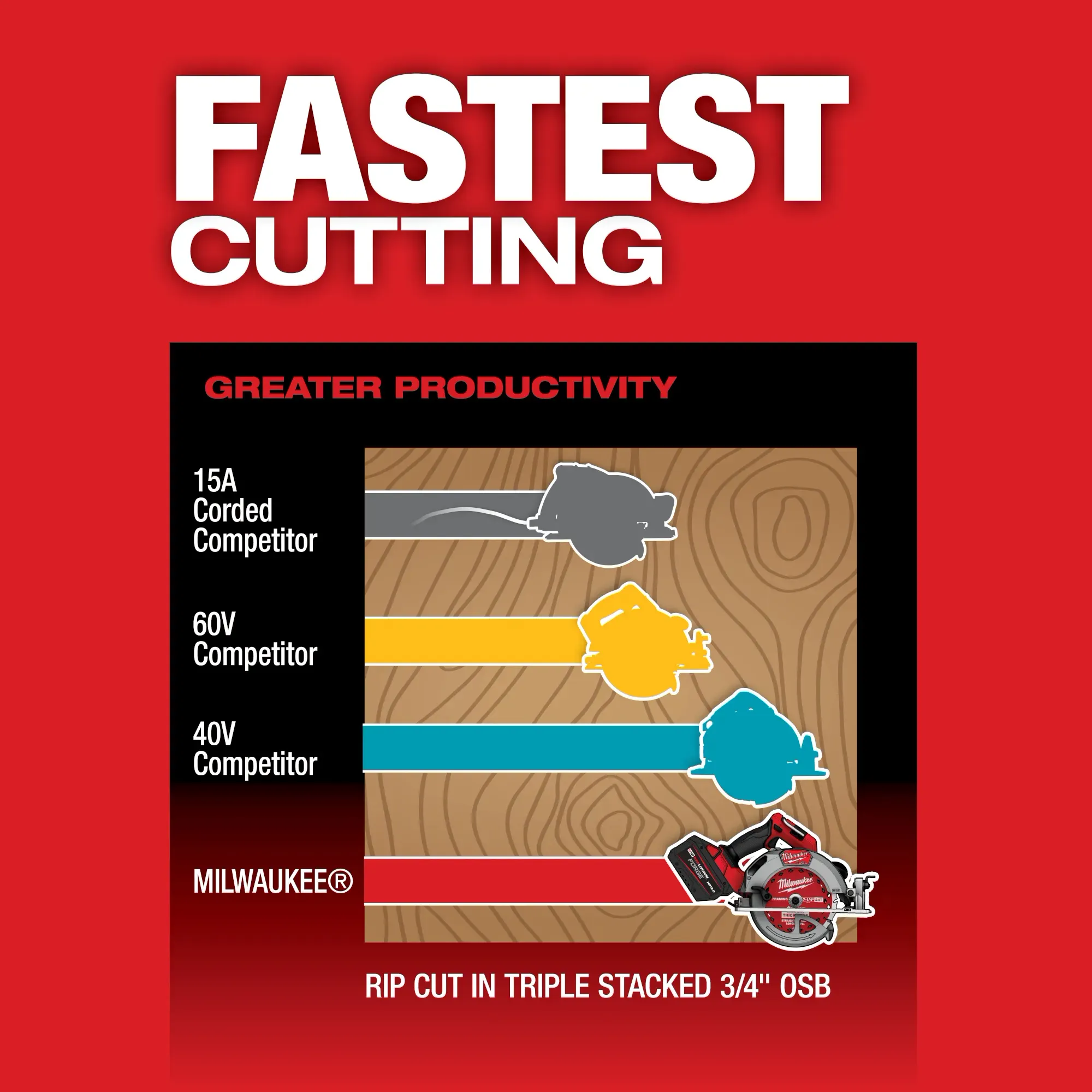 Milwaukee 2834-20, M18 FUEL™ 7-1/4” Circular Saw (Tool Only) - Image 6