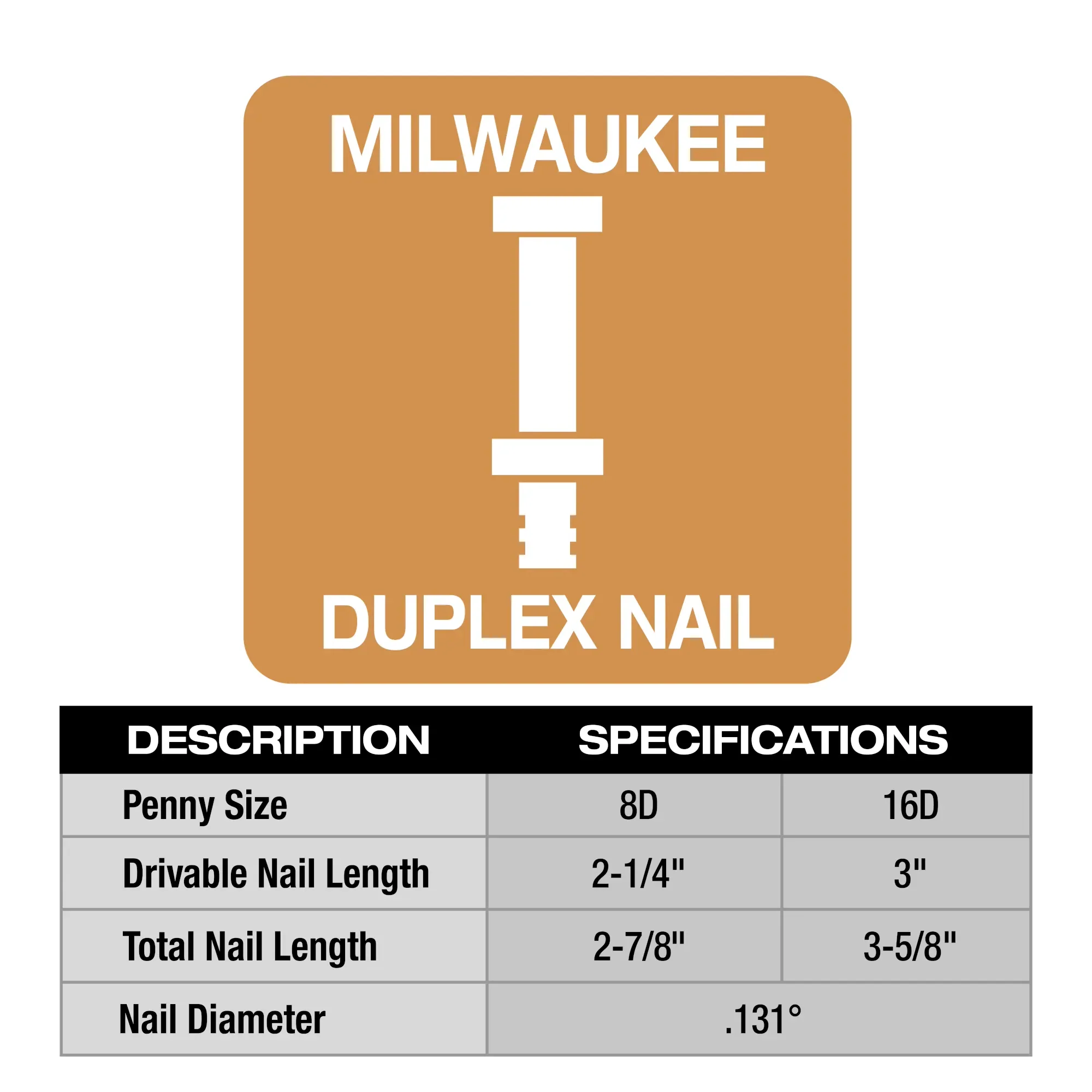 Milwaukee 2844-21, M18 FUEL™ Duplex Nailer Kit - Image 2