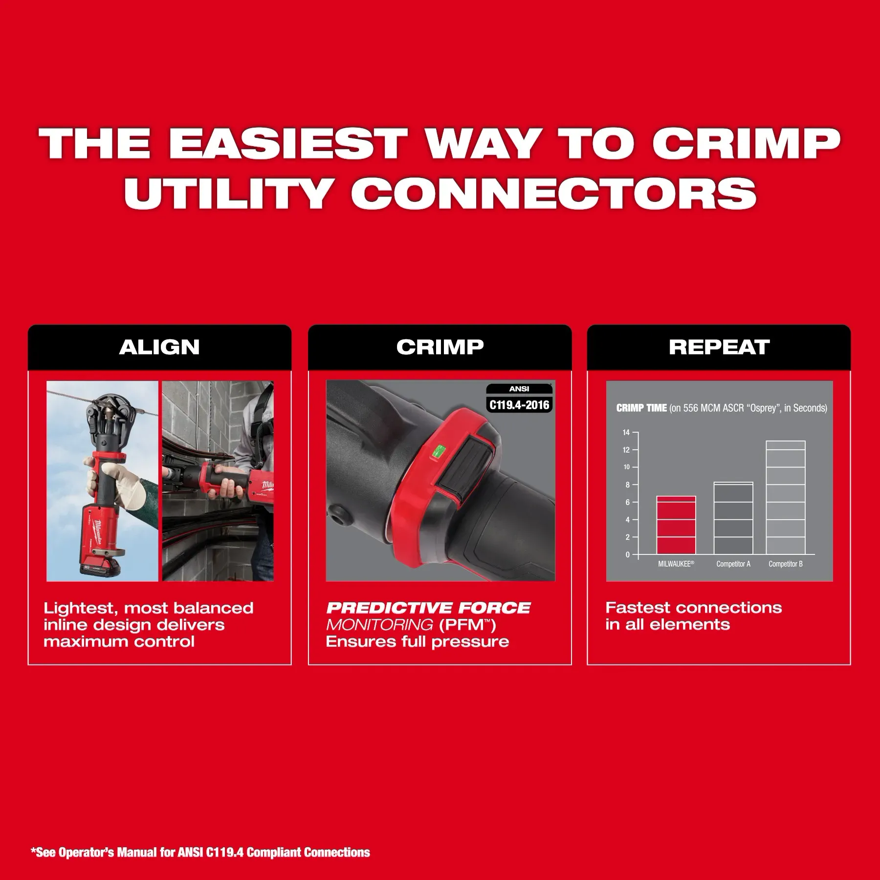 Milwaukee 2876-22, M18 FORCE LOGIC 11T Dieless Latched Linear Utility Crimper Kit - Image 6
