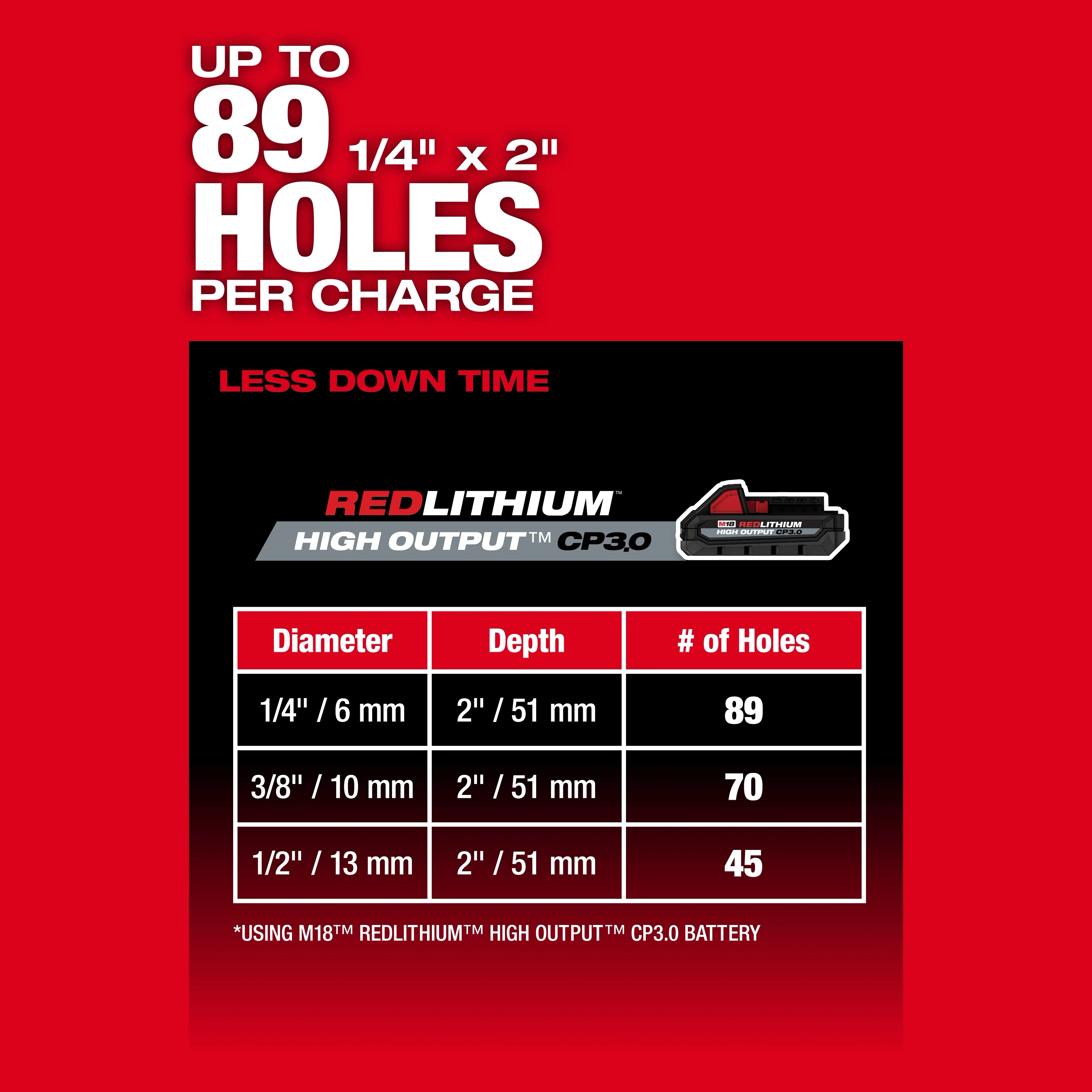 Milwaukee 2908-20, M18 FUEL™ 5/8" SDS Plus Rotary Hammer - Image 6