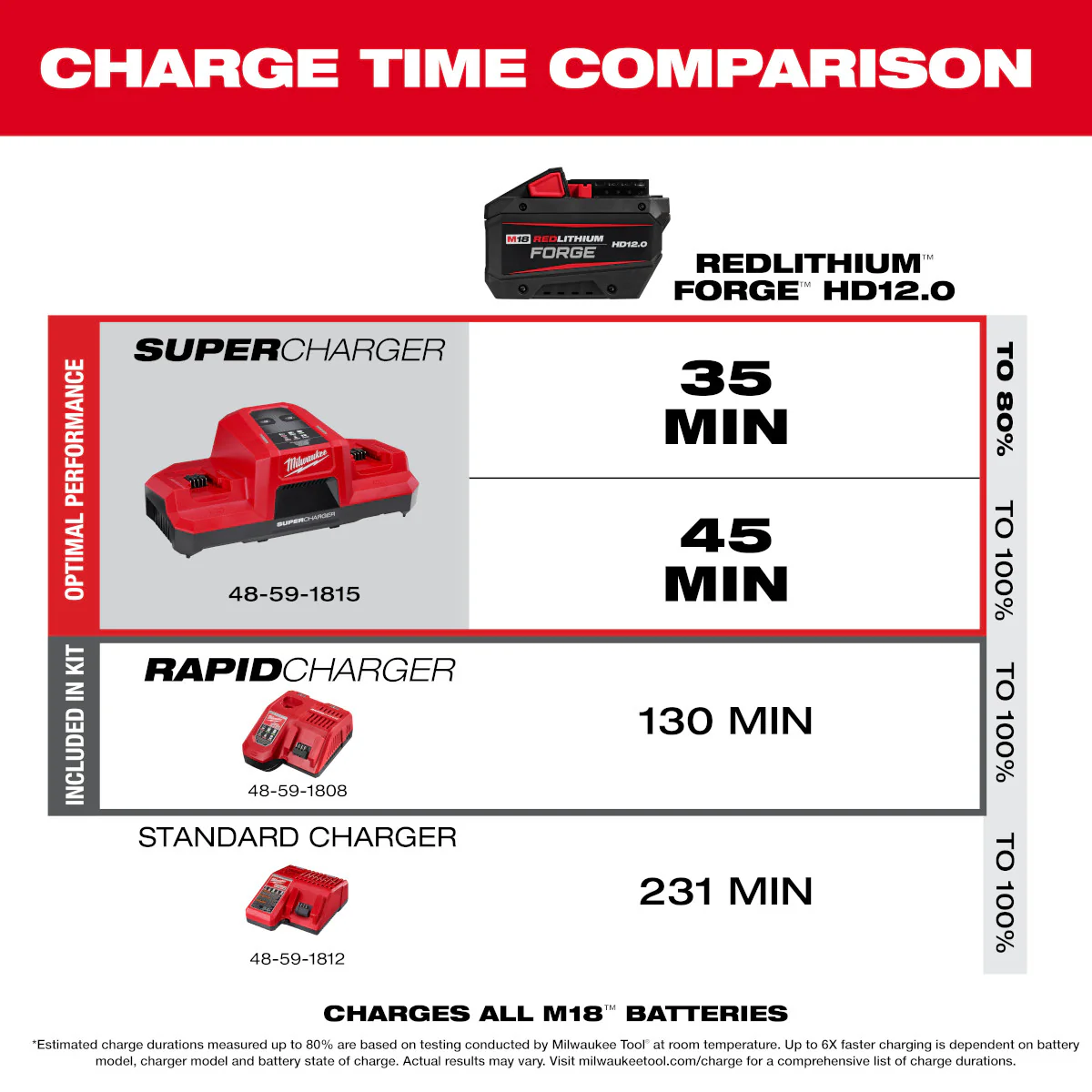 Milwaukee 2918-22HD, M18 FUEL™ 1-3/4" SDS MAX Rotary Hammer Kit w/ ONE-KEY™ - Image 9