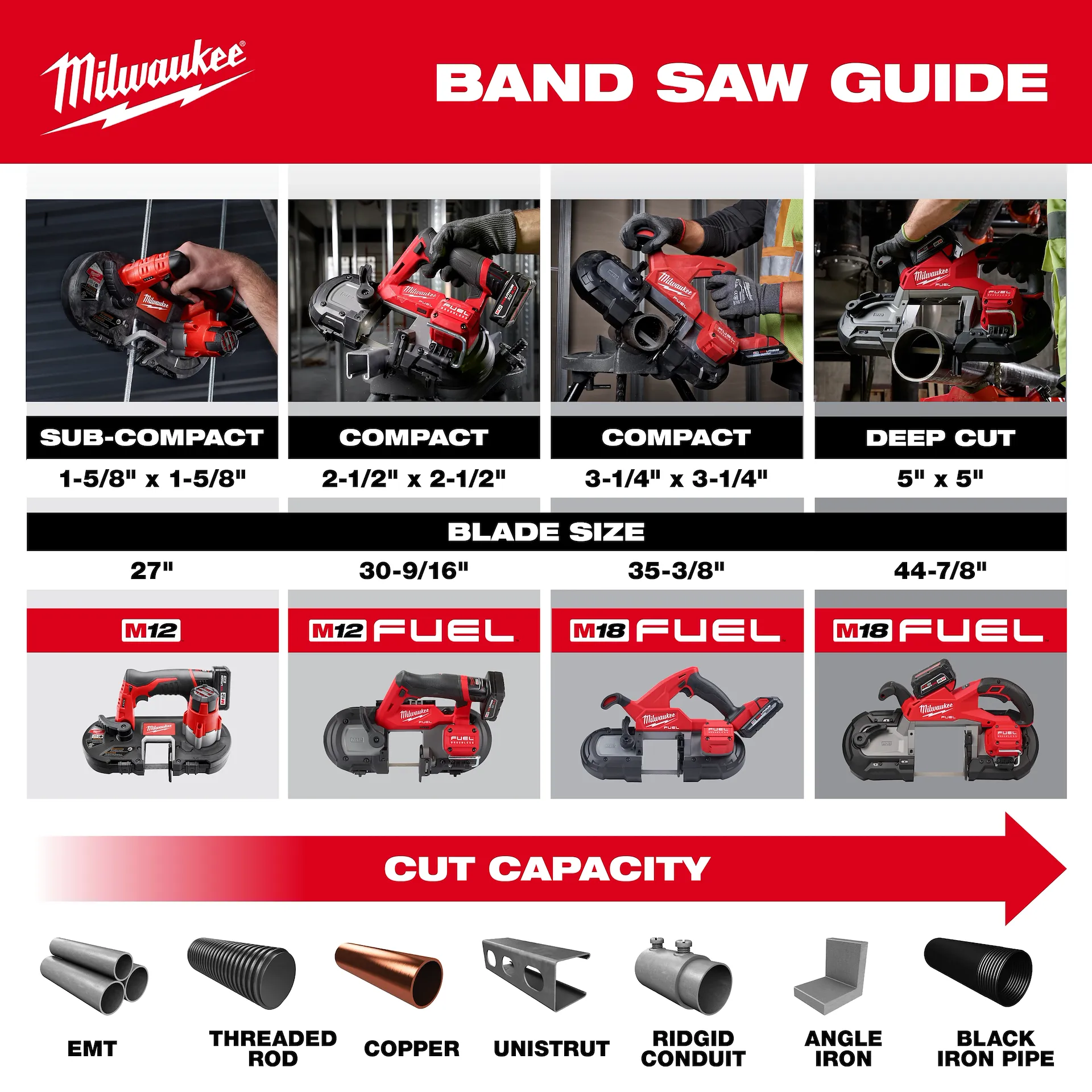Milwaukee 2929-22, M18 FUEL Deep Cut Band Saw Kit - Image 8