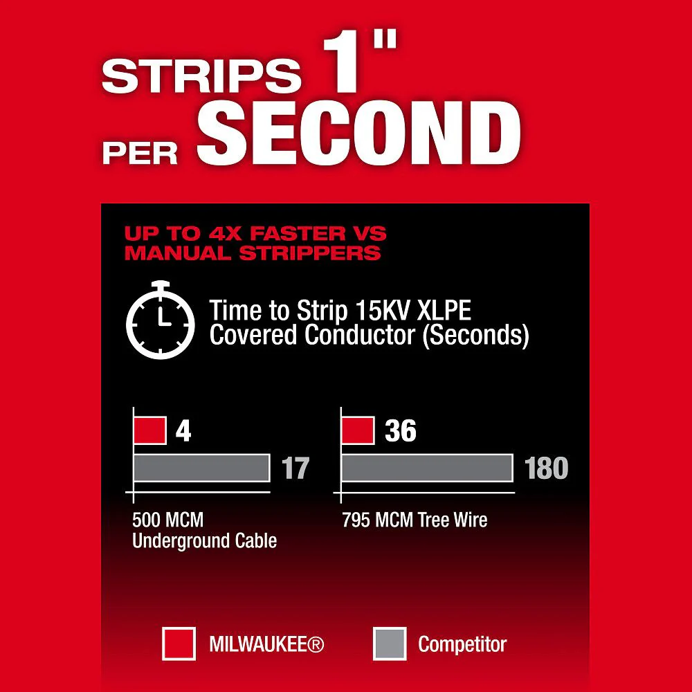 Milwaukee 2937-20, M18 FUEL™ Covered Conductor Cable Stripper - Image 7