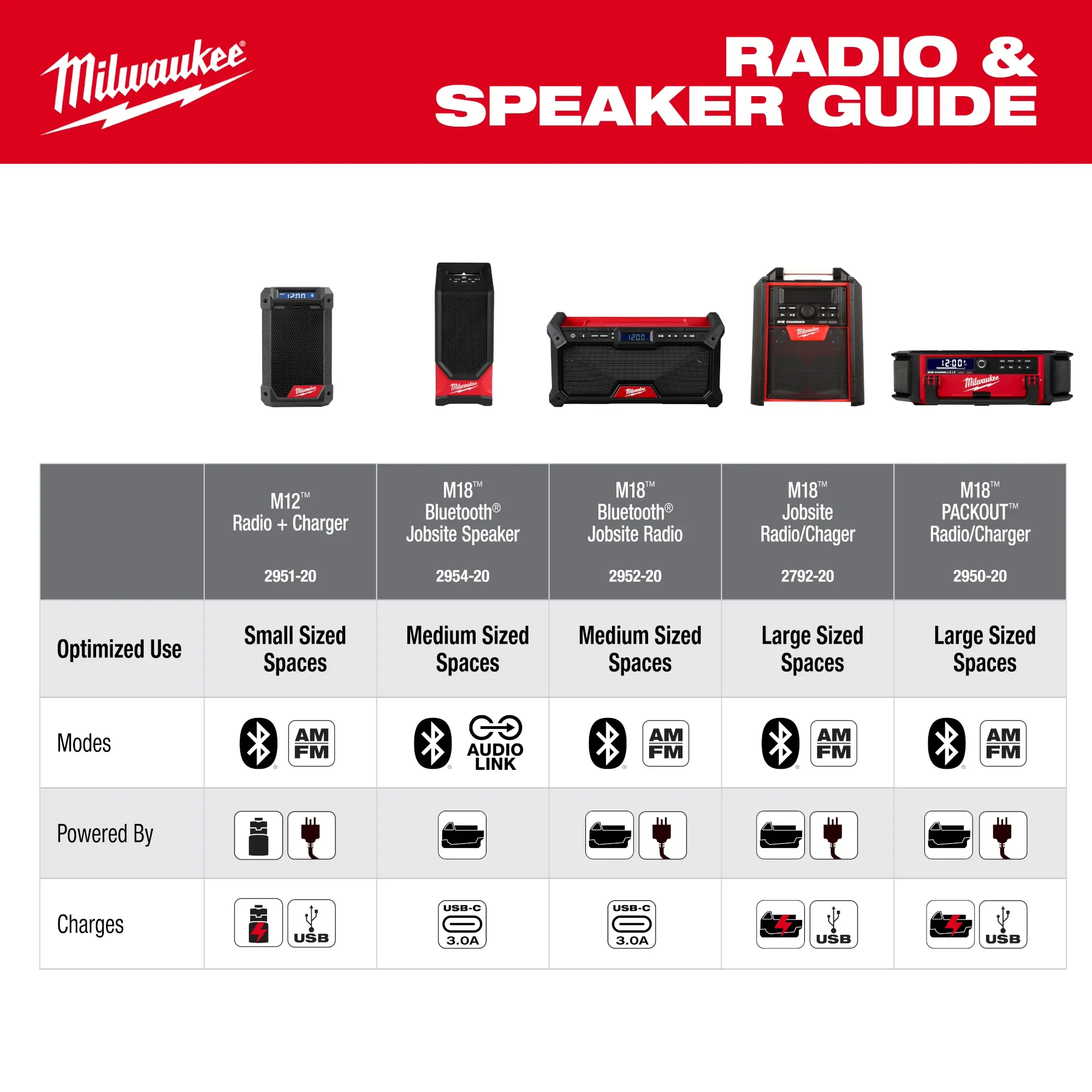 Milwaukee 2954-20, M18™ Bluetooth® Jobsite Speaker - Image 6