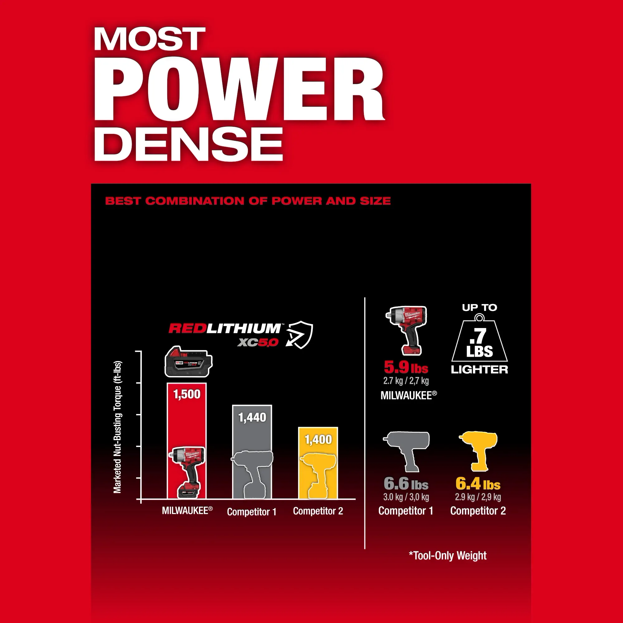 Milwaukee 2967-21B, M18 FUEL™ 1/2" High Torque Impact Wrench w/ Friction Ring  Kit - Image 5