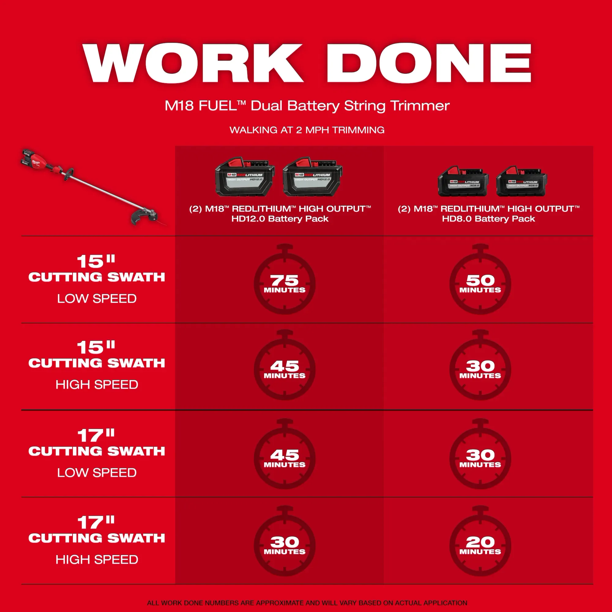 Milwaukee 3006-22, M18 FUEL™ 17” Dual Battery String Trimmer Kit - Image 7