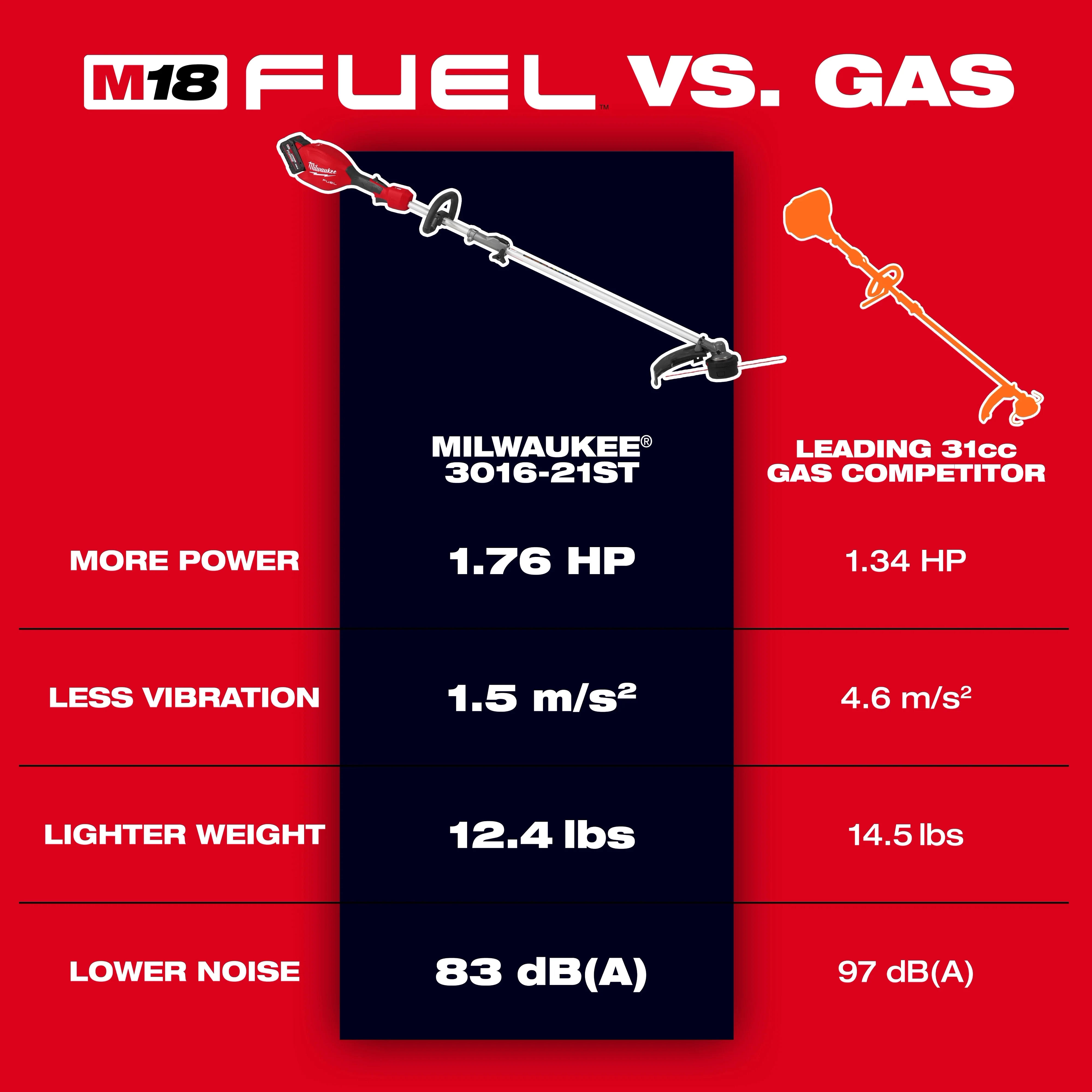 Milwaukee 3016-21ST, M18 FUEL™ String Trimmer w/ QUIK-LOK™ Kit - Image 2