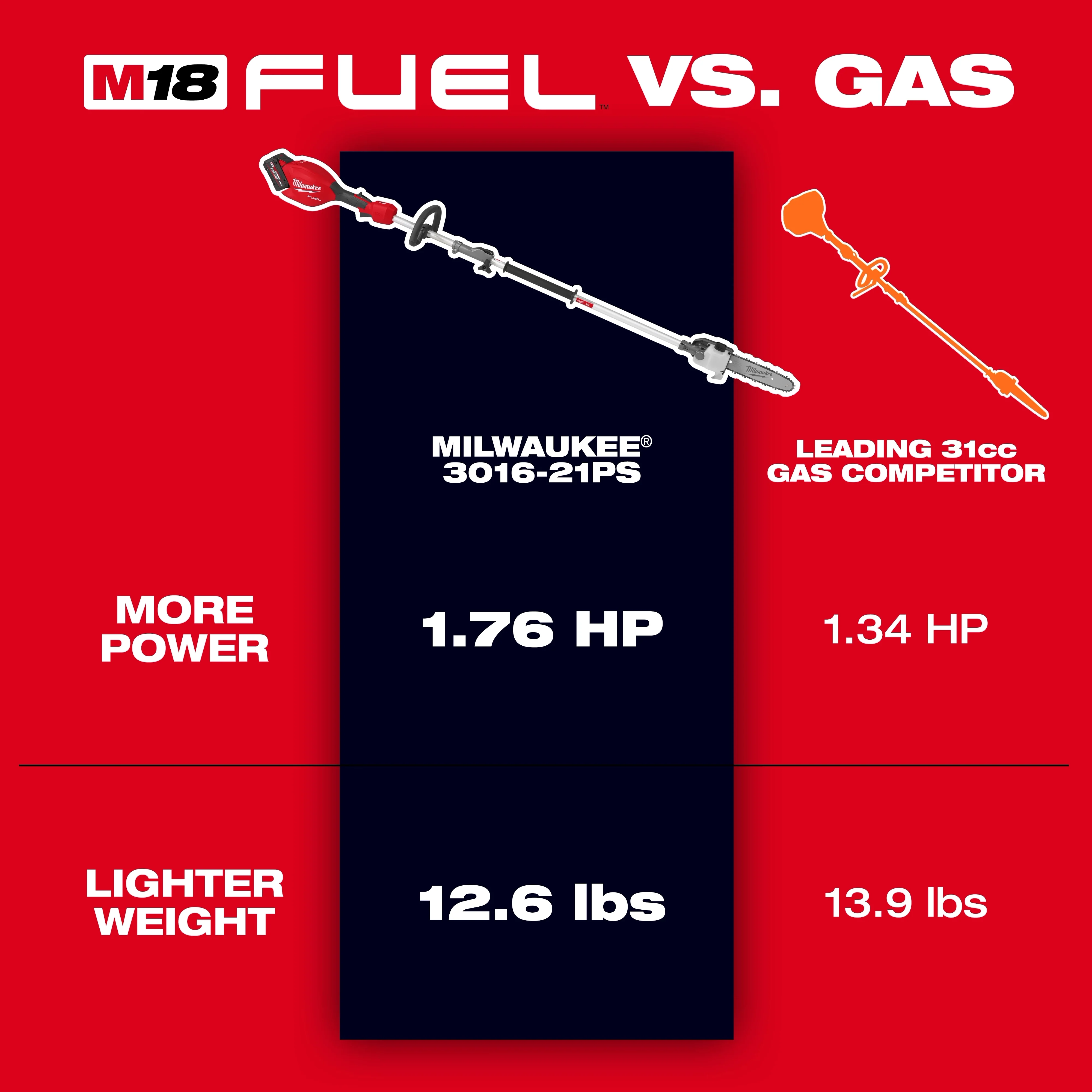 Milwaukee 3016-21PS, M18 FUEL™ Pole Saw w/ QUIK-LOK™ Kit - Image 2