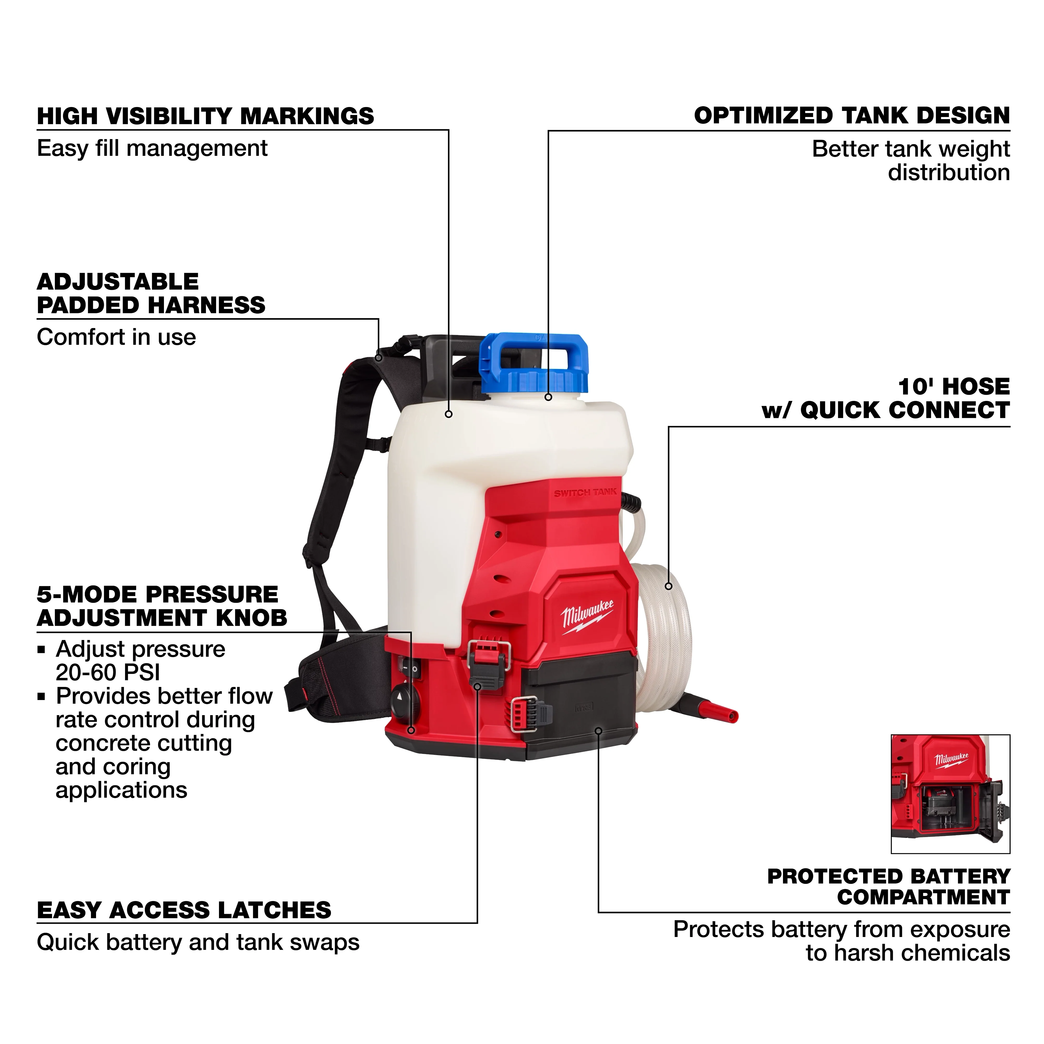 Milwaukee 3019-21WS, M18 4-Gallon Water Supply Kit w/ SWITCH TANK™ - Image 3