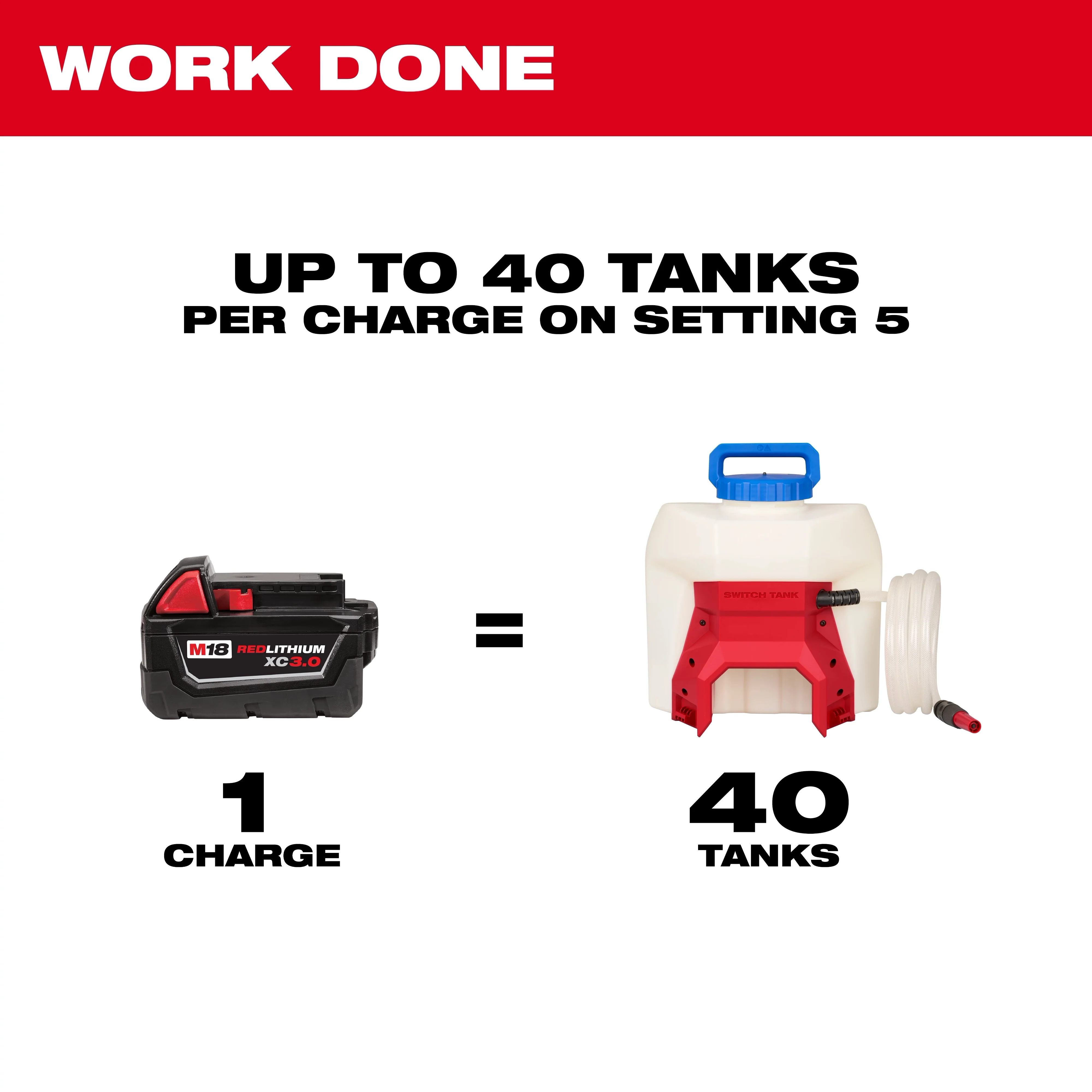 Milwaukee 3019-21WS, M18 4-Gallon Water Supply Kit w/ SWITCH TANK™ - Image 5