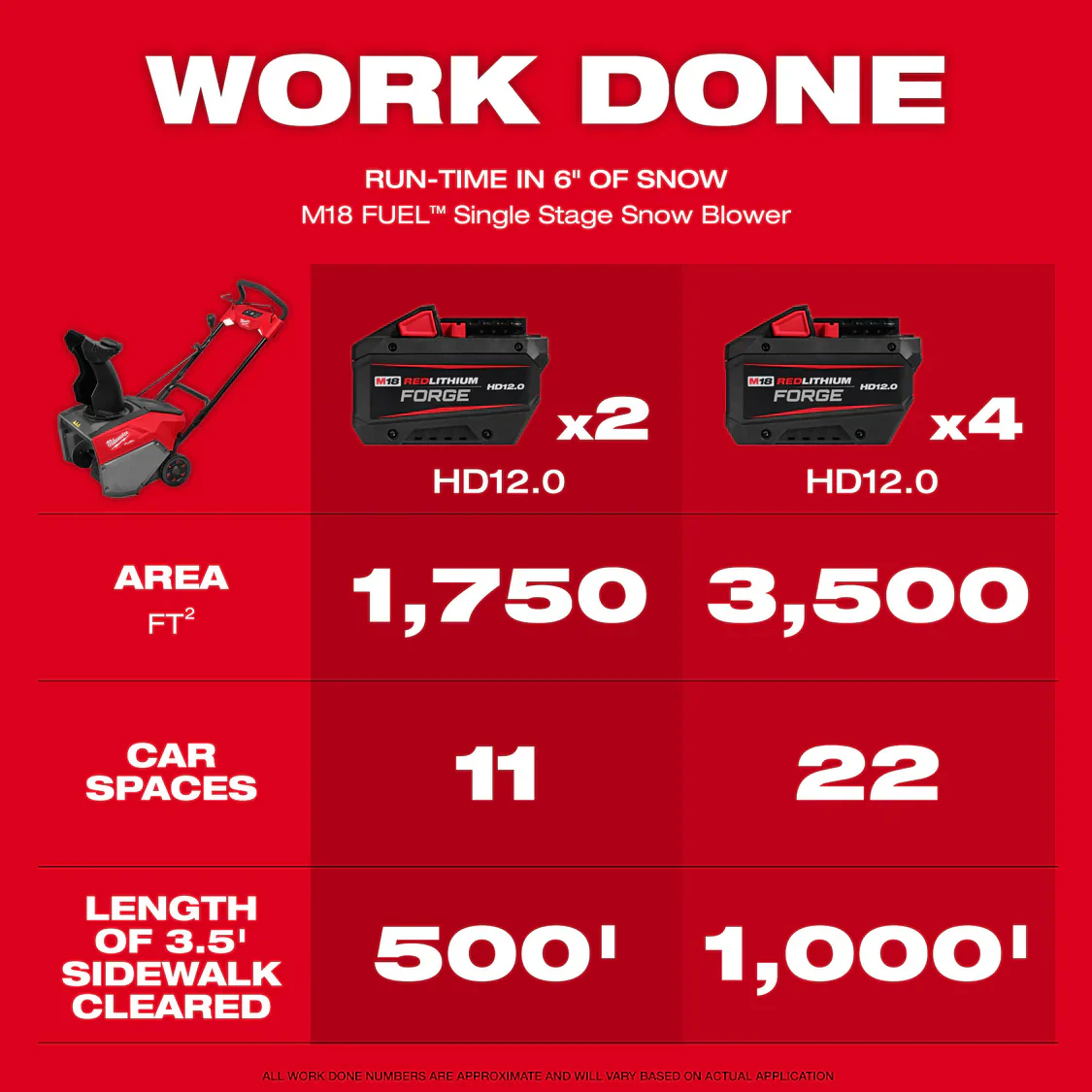 Milwaukee 3036-22HD, M18 FUEL™ 21" Auger Propelled Dual Battery Single Stage Snow Blower Kit - Image 8
