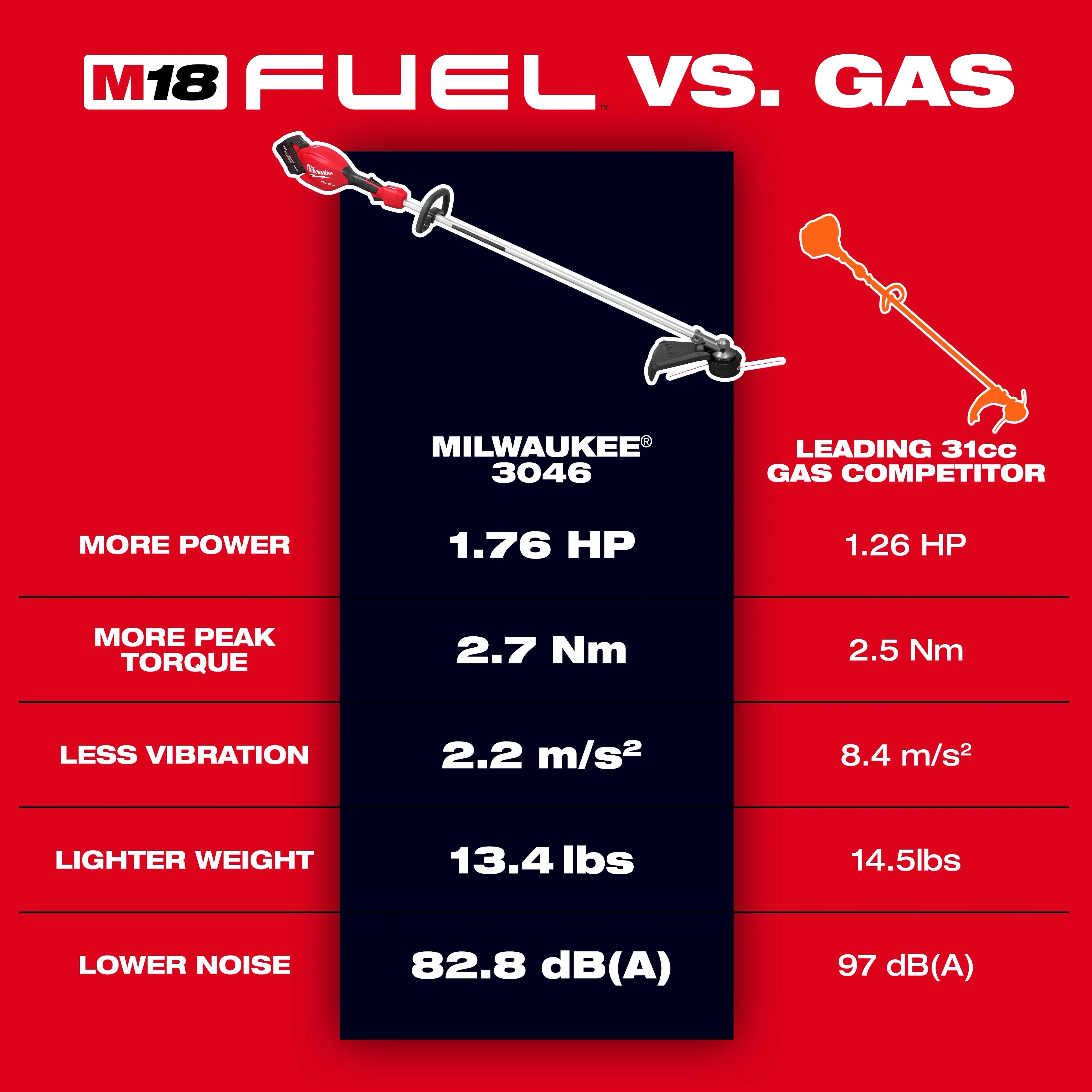 Milwaukee 3046-20, M18 FUEL™ 16" String Trimmer (Tool Only) - Image 4