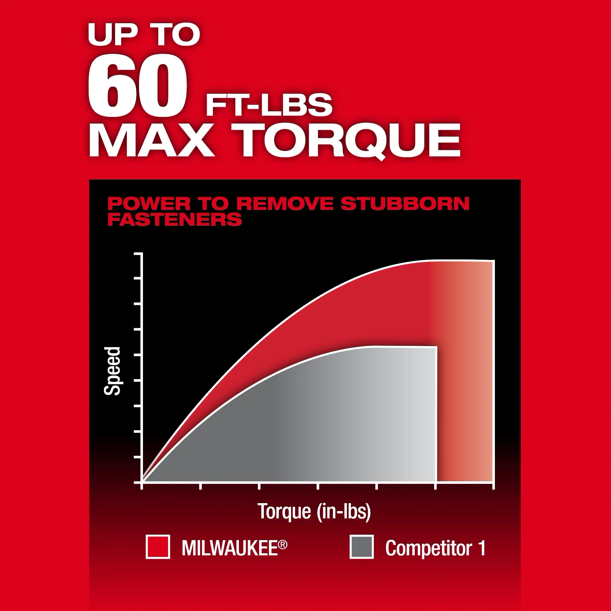 Milwaukee 3050-21, M12 FUEL™ INSIDER™ Extended Reach Box Ratchet - Image 7