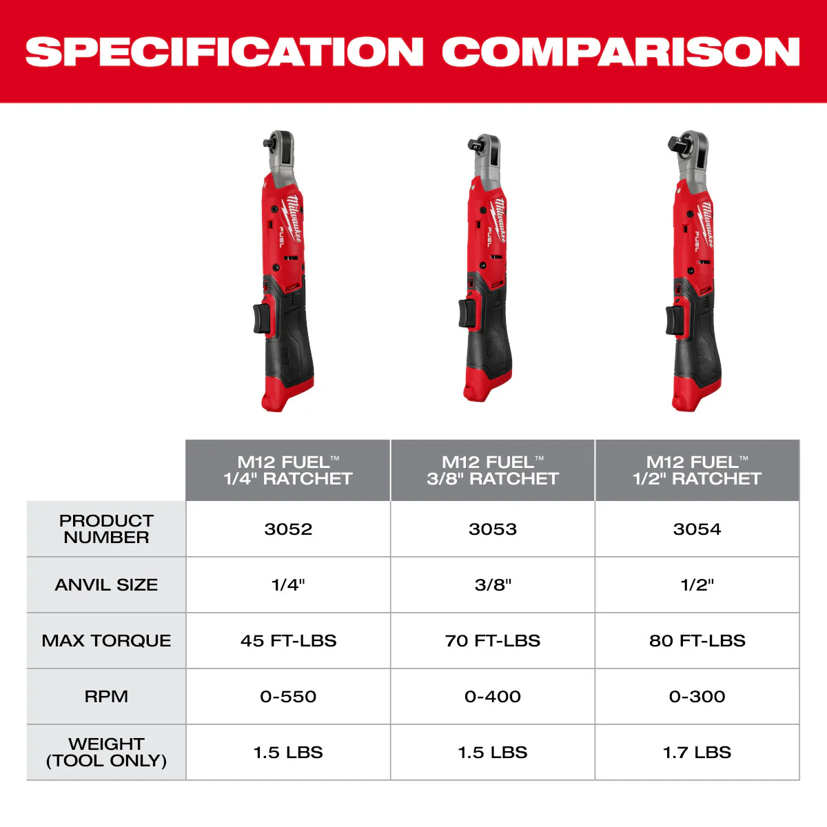 Milwaukee 3054-20, M12 FUEL™ 1/2" Ratchet (Tool Only) - Image 7