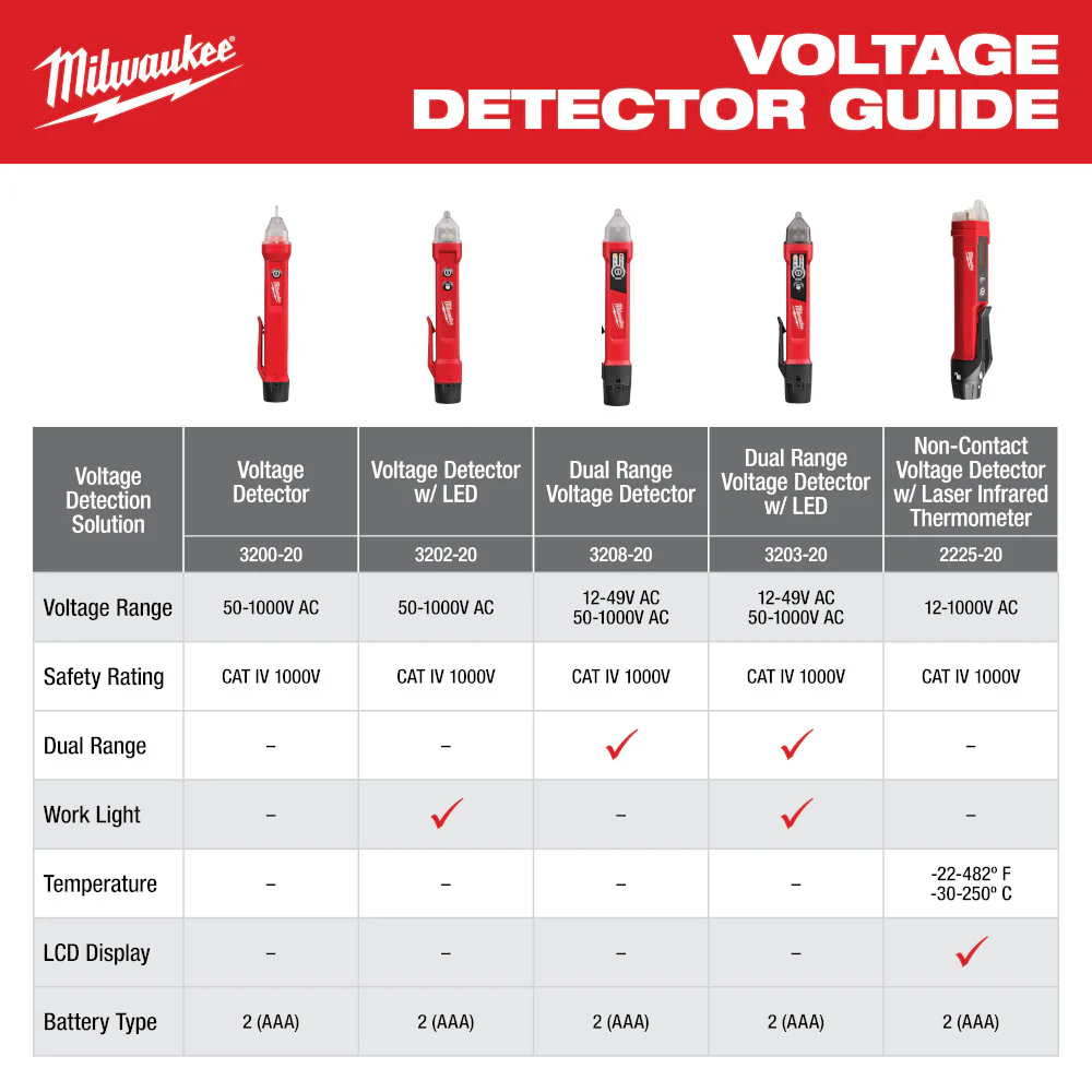 Milwaukee 3210-20, GFCI Receptacle Tester and Voltage Detector - Image 5
