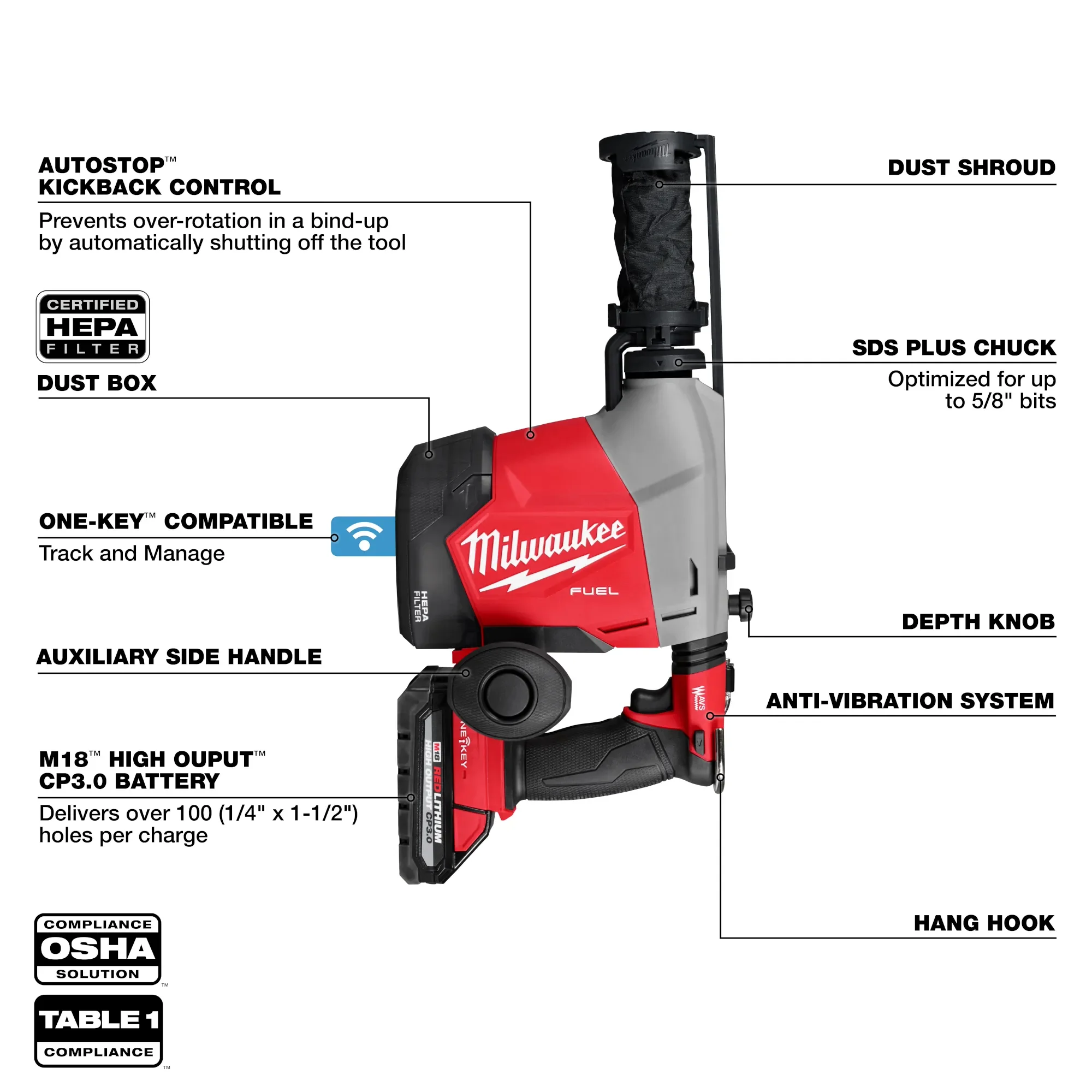 Milwaukee 3311-22, M18 FUEL™ Overhead Rotary Hammer w/ Integrated Dust Extraction - Image 3