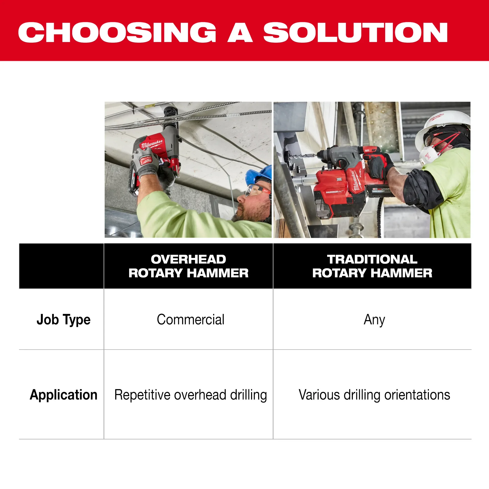 Milwaukee 3311-22, M18 FUEL™ Overhead Rotary Hammer w/ Integrated Dust Extraction - Image 6