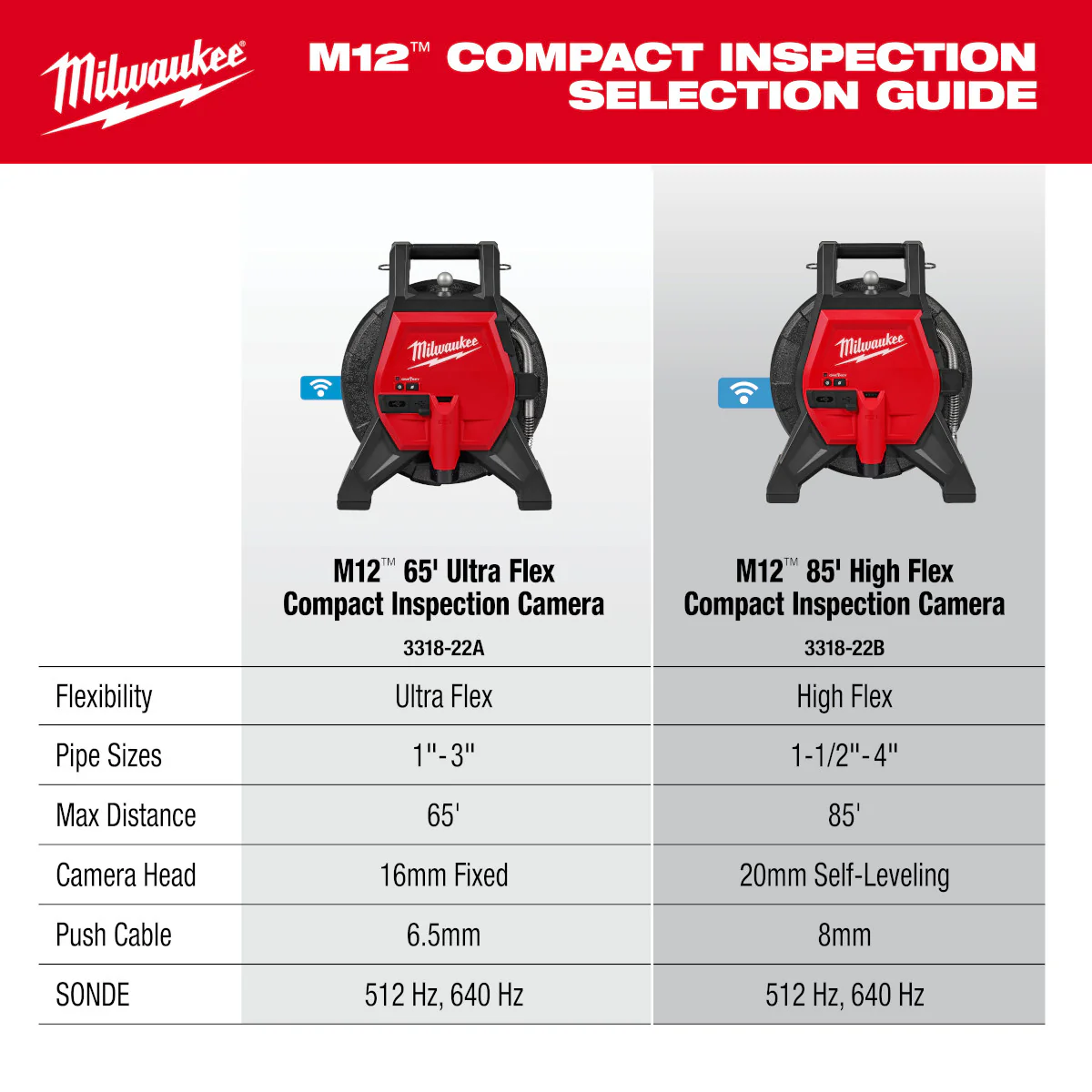 Milwaukee 3318-22B, M12™ 85’ High Flex Compact Inspection Camera Kit - Image 16
