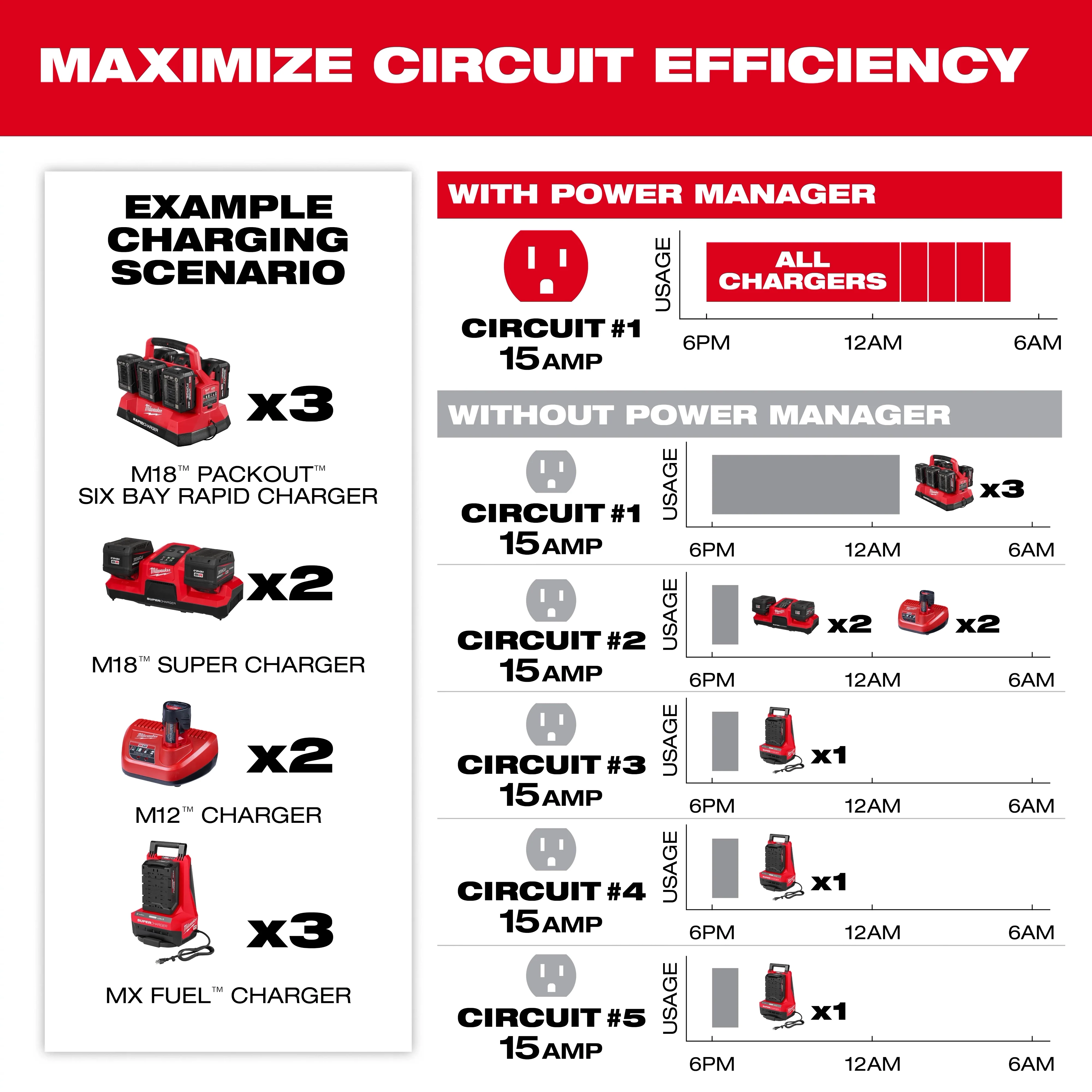 Milwaukee 3333-15A, Power Manager – 15 Amp Circuit - Image 4
