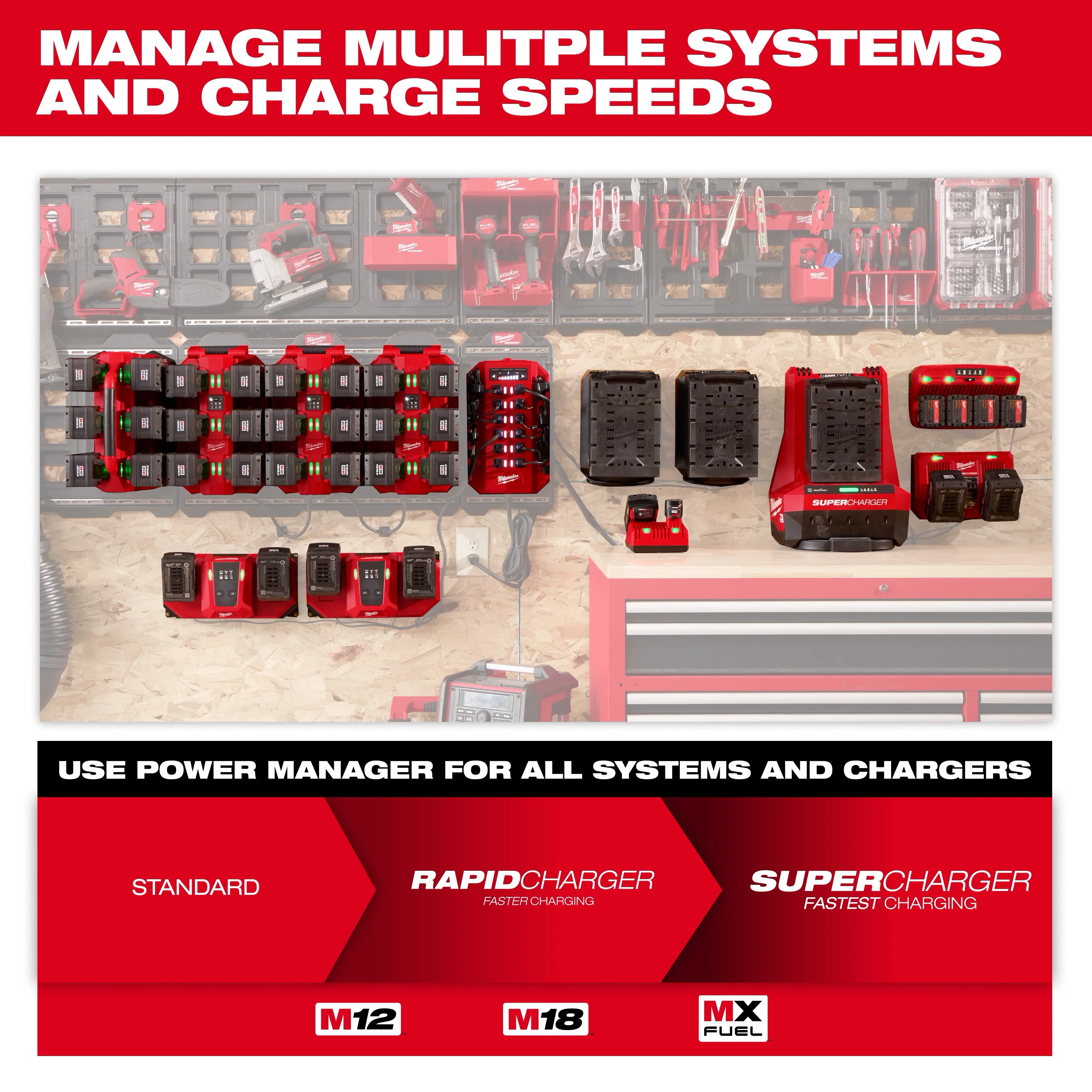 Milwaukee 3333-15A, Power Manager – 15 Amp Circuit - Image 5