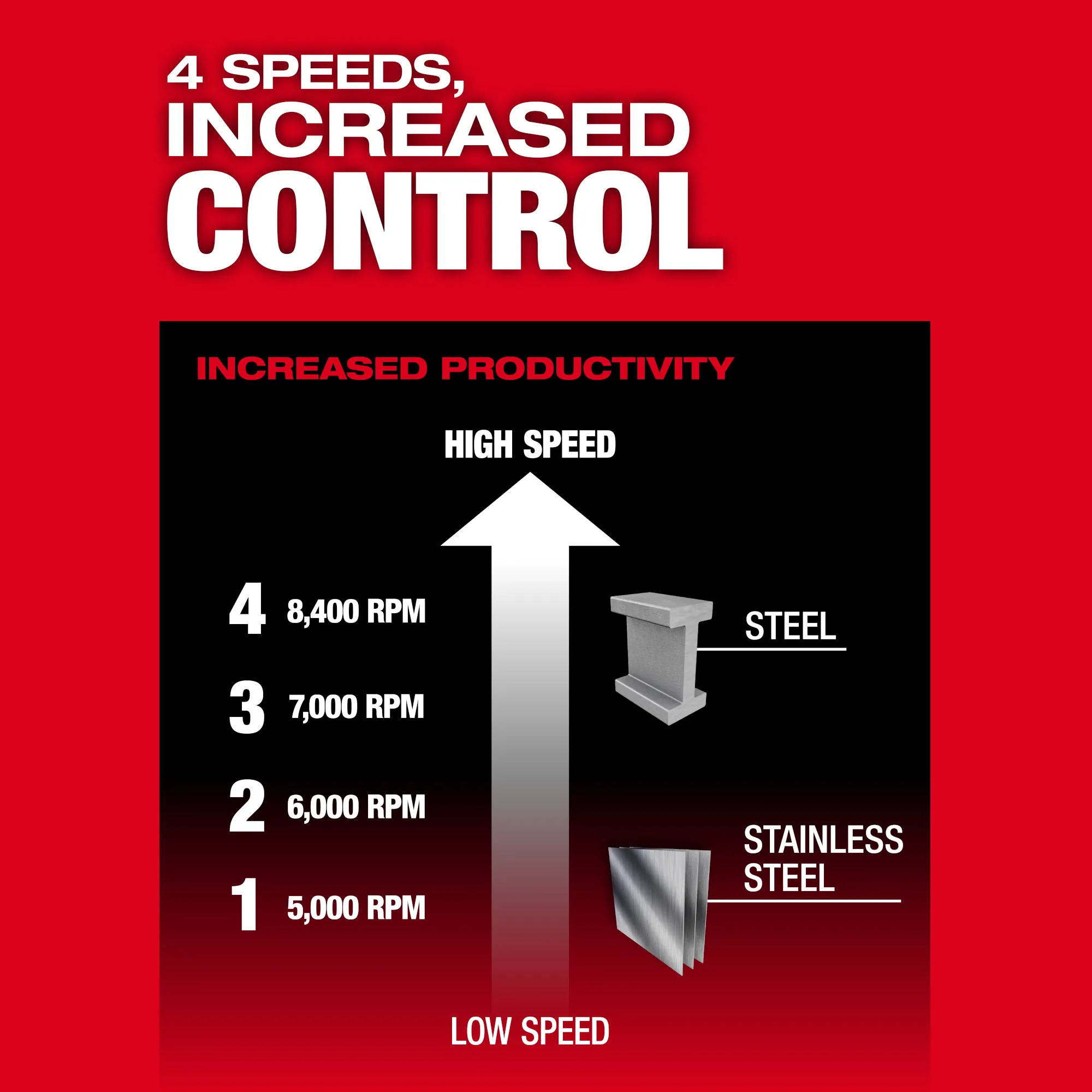 Milwaukee 3674-20, M18 FUEL™ 4-1/2"-7" Variable Speed Braking Grinder, Paddle Switch w/ ONE-KEY™ - Image 7
