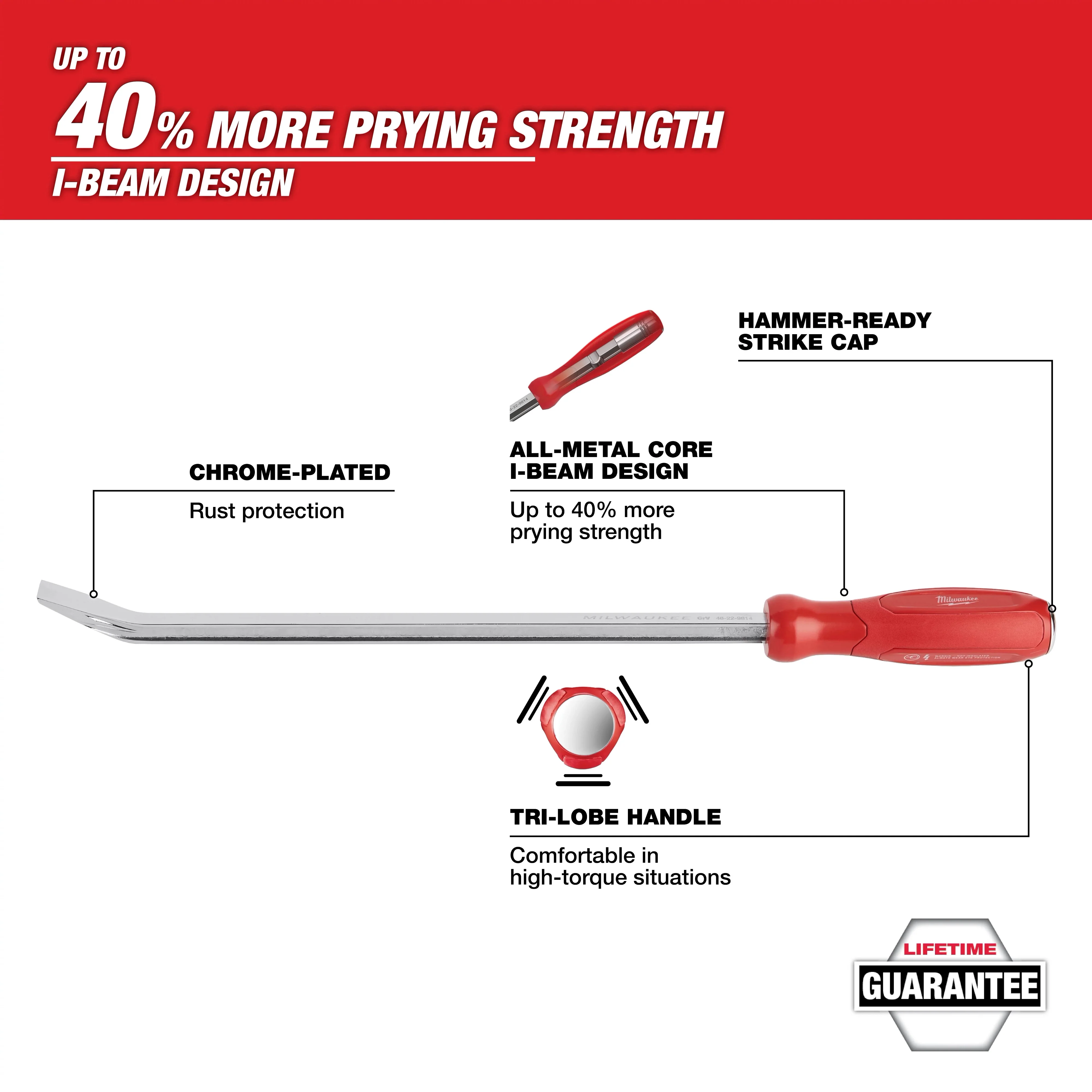 Milwaukee 45-74-9224,  24" Pry Bar - Image 2