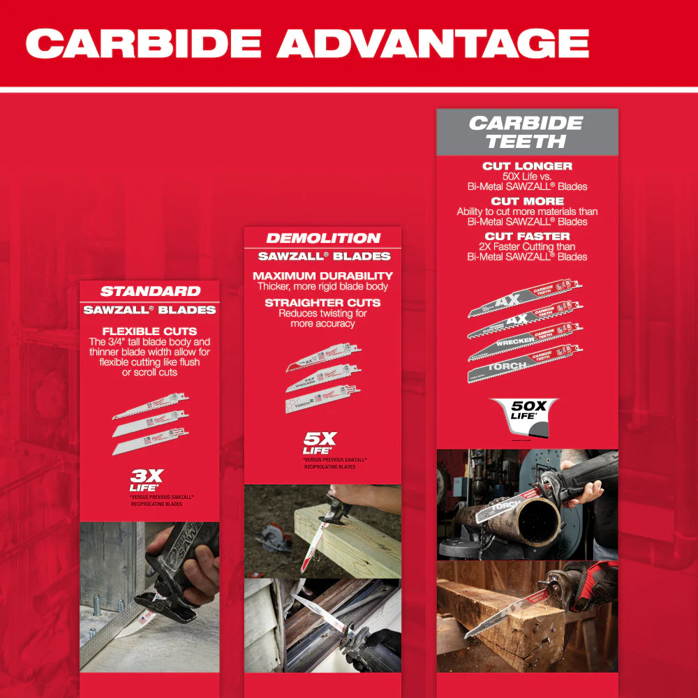 Milwaukee 48-00-5789, 12" 18 TPI The Torch SAWZALL Blades (5/pkg) - Image 3