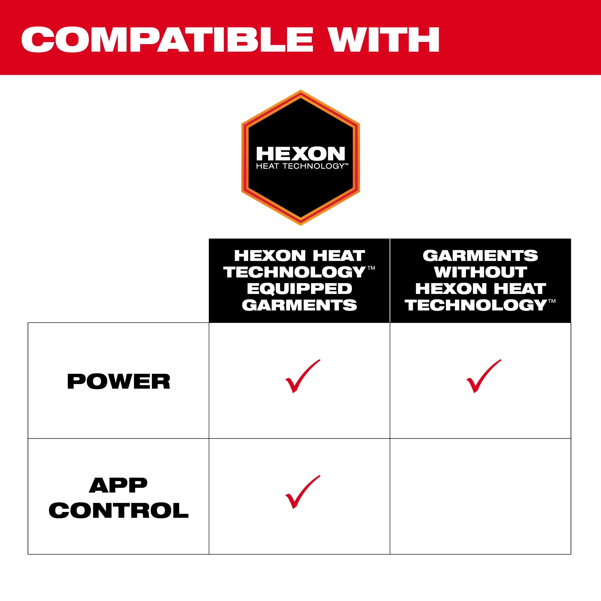 Milwaukee 48-11-2330, Heated Gear Power Source w/ App Control - Image 8