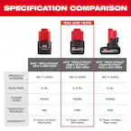Milwaukee 48-11-2425, M12 REDLITHIUM™ HIGH OUTPUT™ CP2.5 Battery Pack - Image 8
